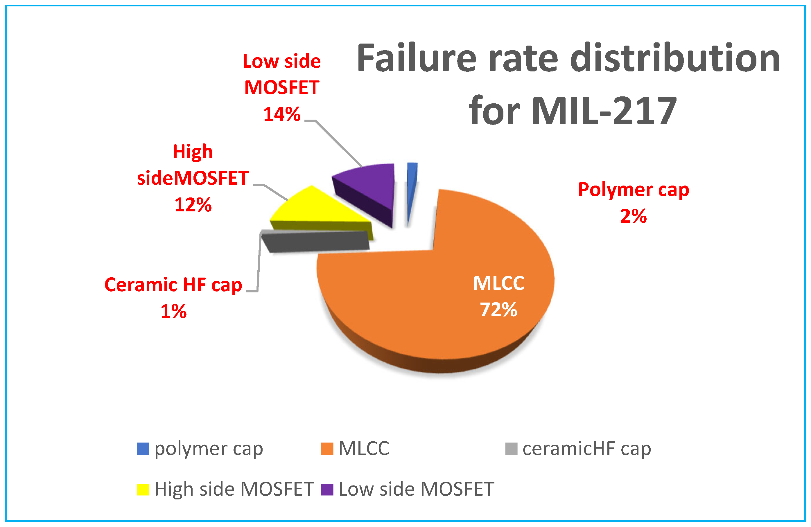 Electronics 14 02538 g006