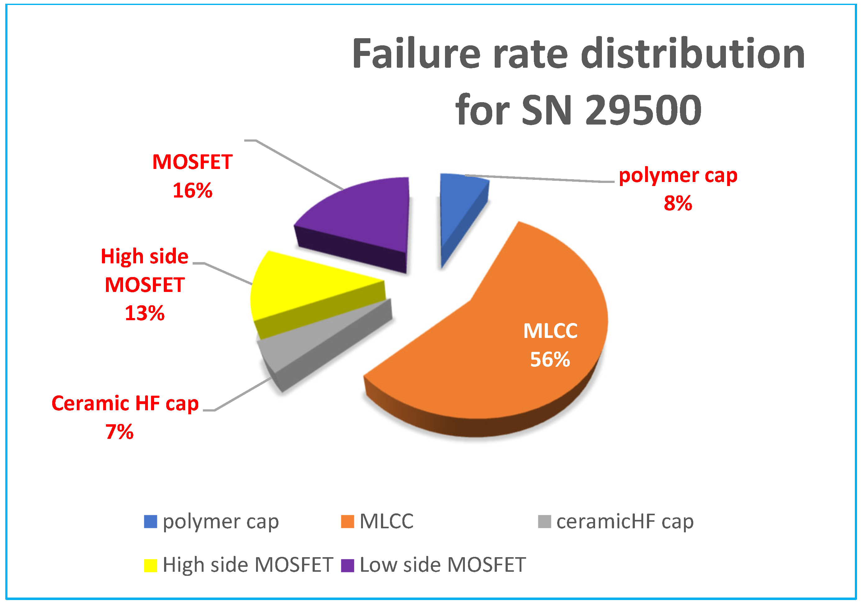 Electronics 14 02538 g007