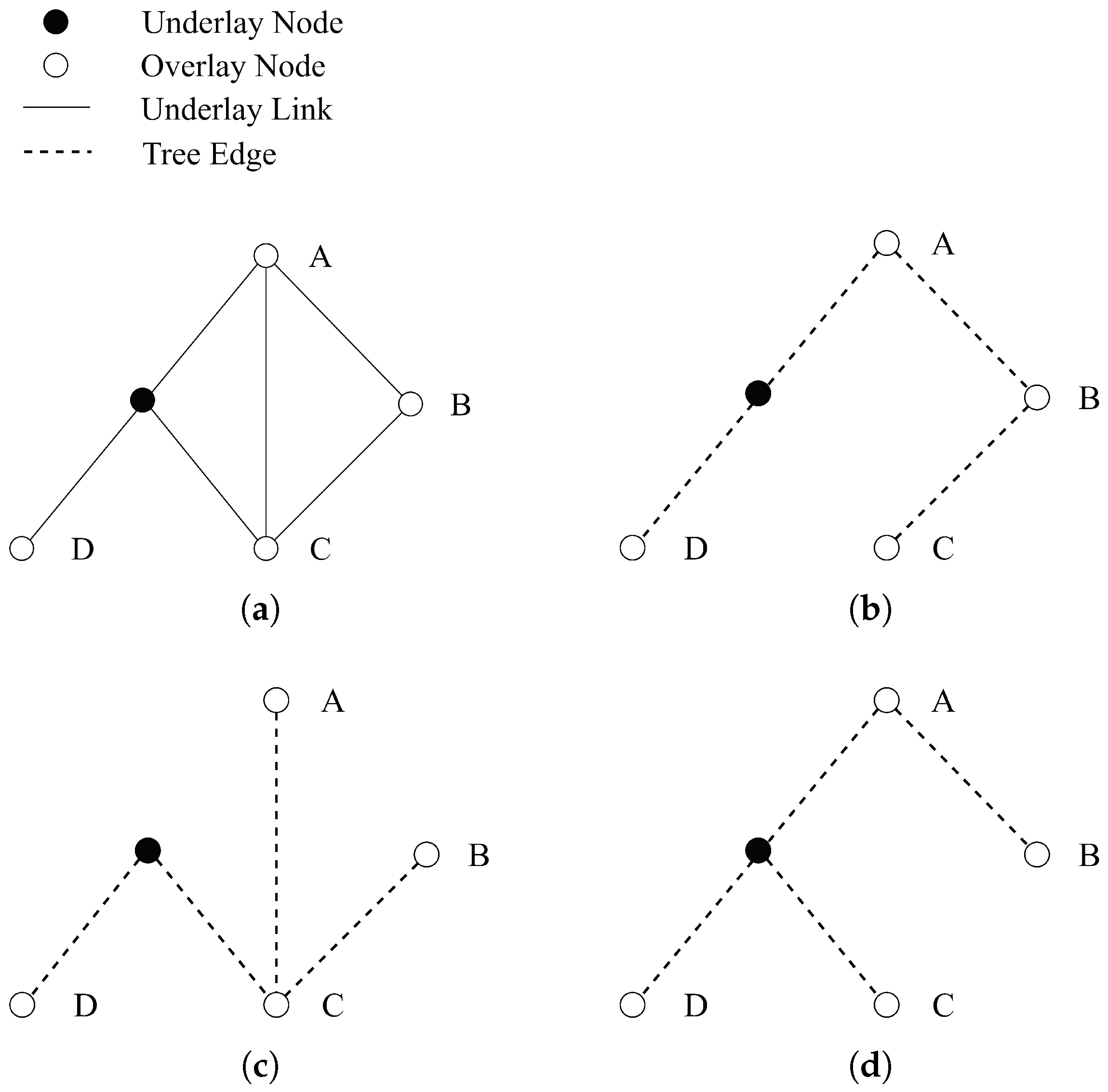 Electronics 14 02542 g003