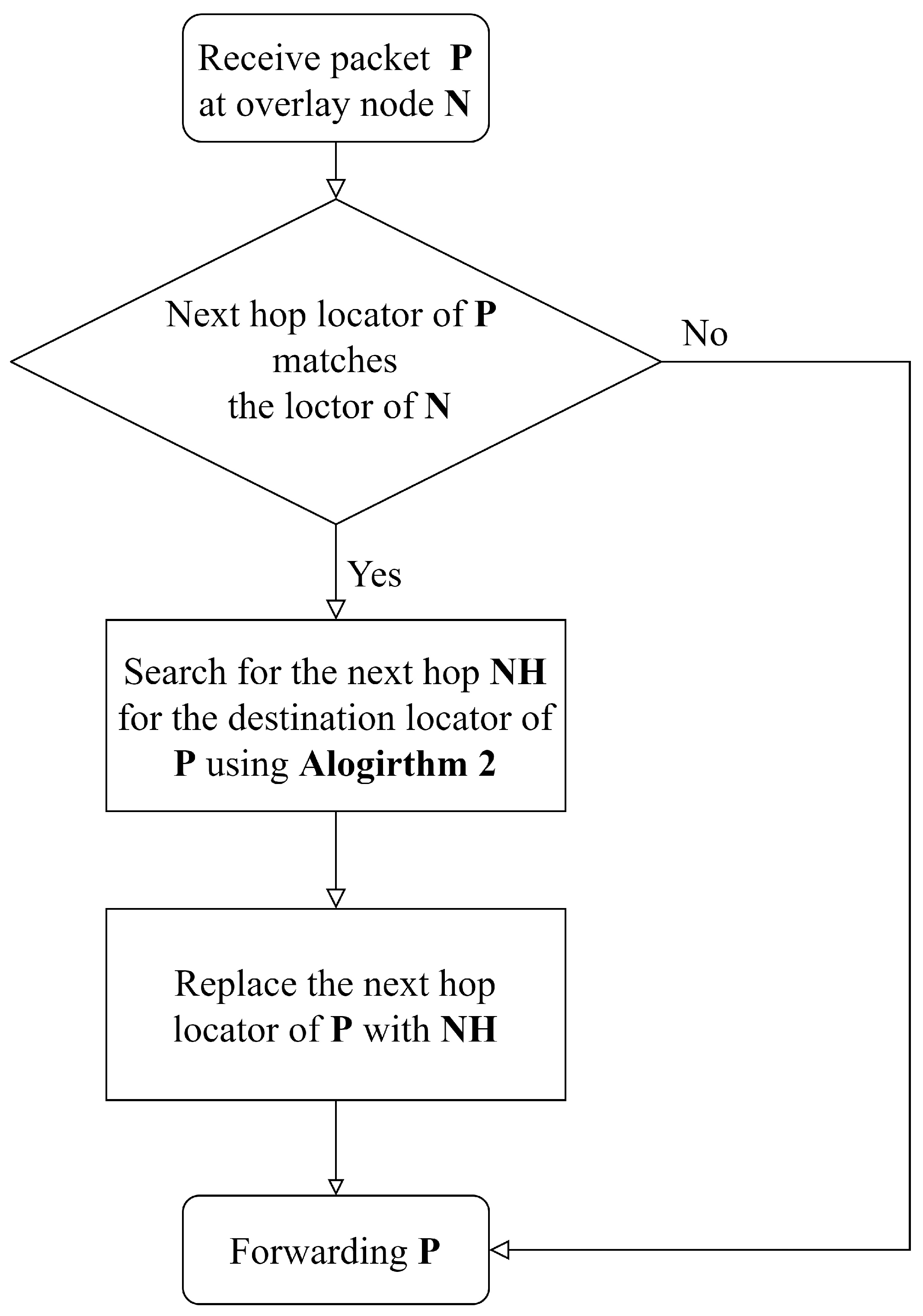 Electronics 14 02542 g005