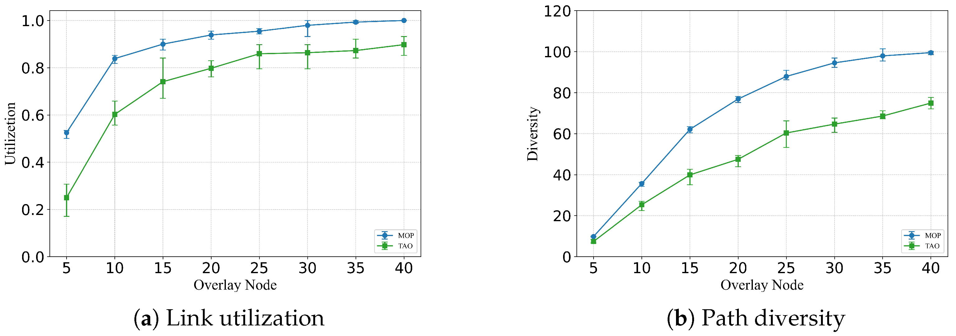 Electronics 14 02542 g007