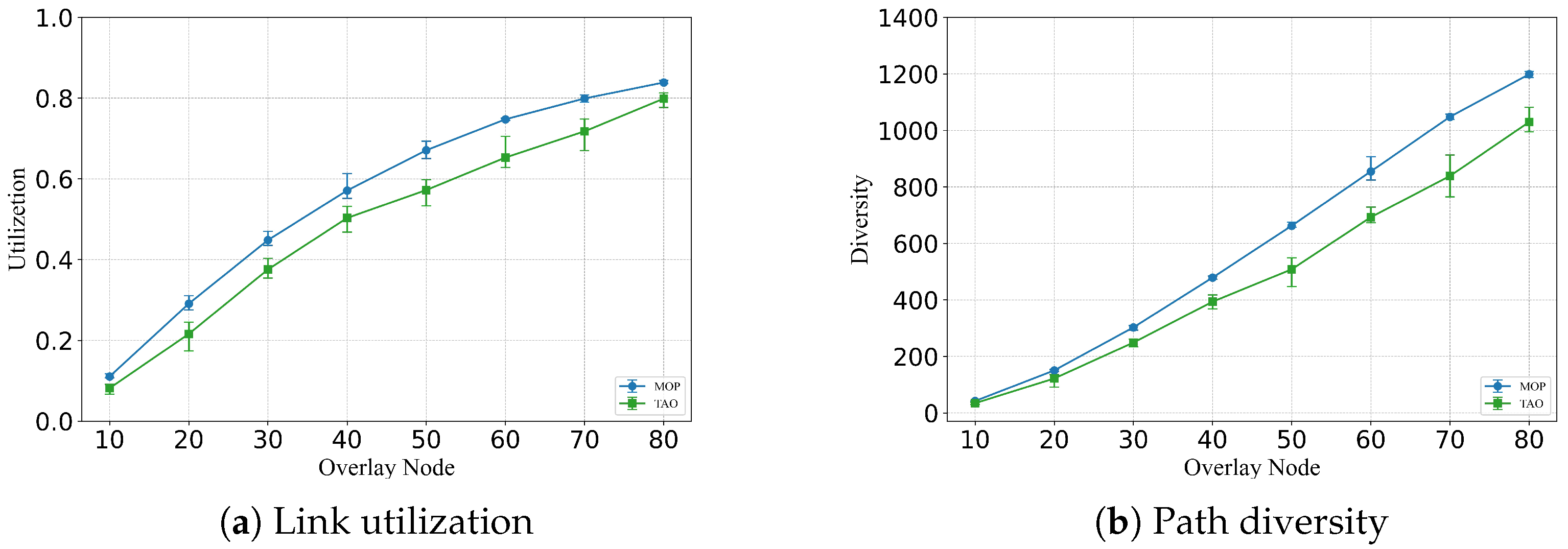 Electronics 14 02542 g010