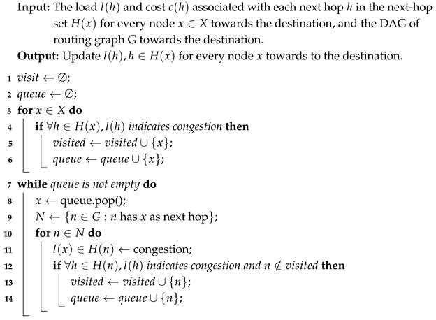 Electronics 14 02542 i003