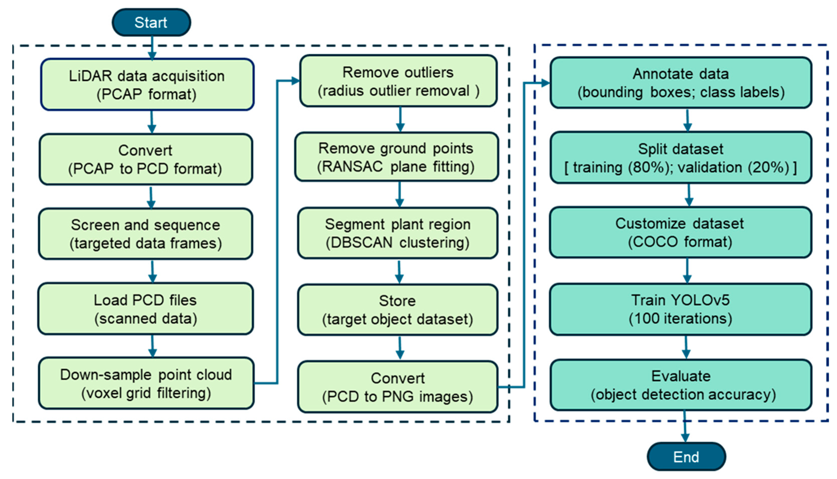 Electronics 14 02545 g004