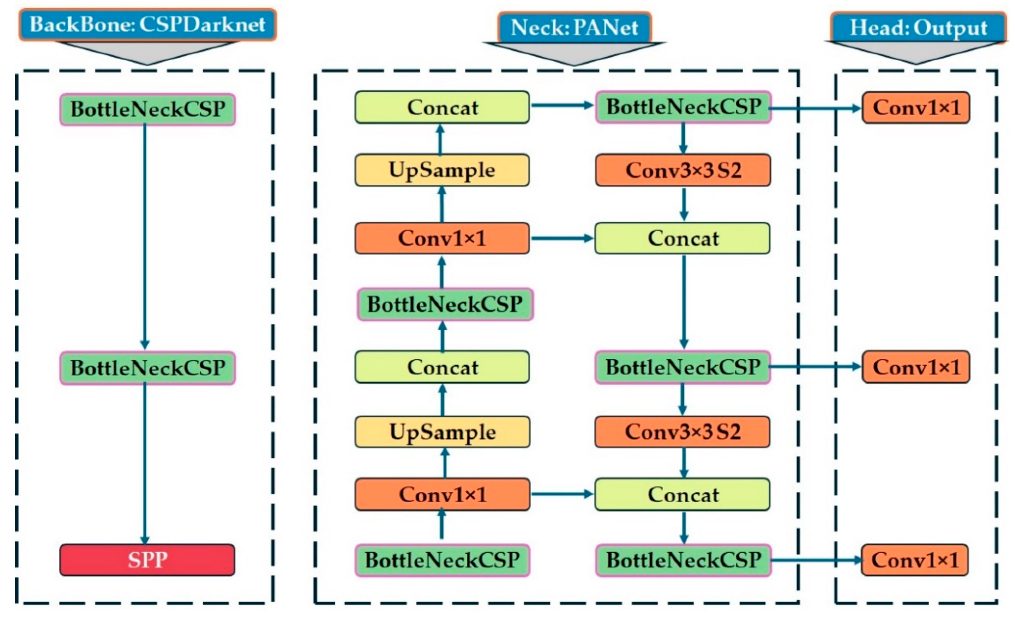 Electronics 14 02545 g005