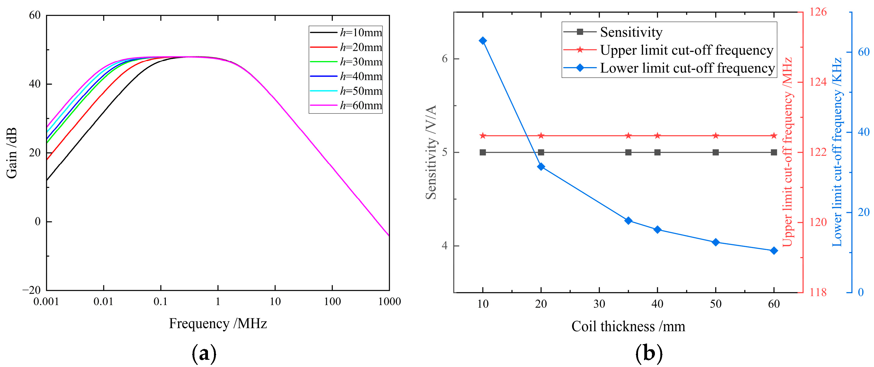 Electronics 14 02547 g007