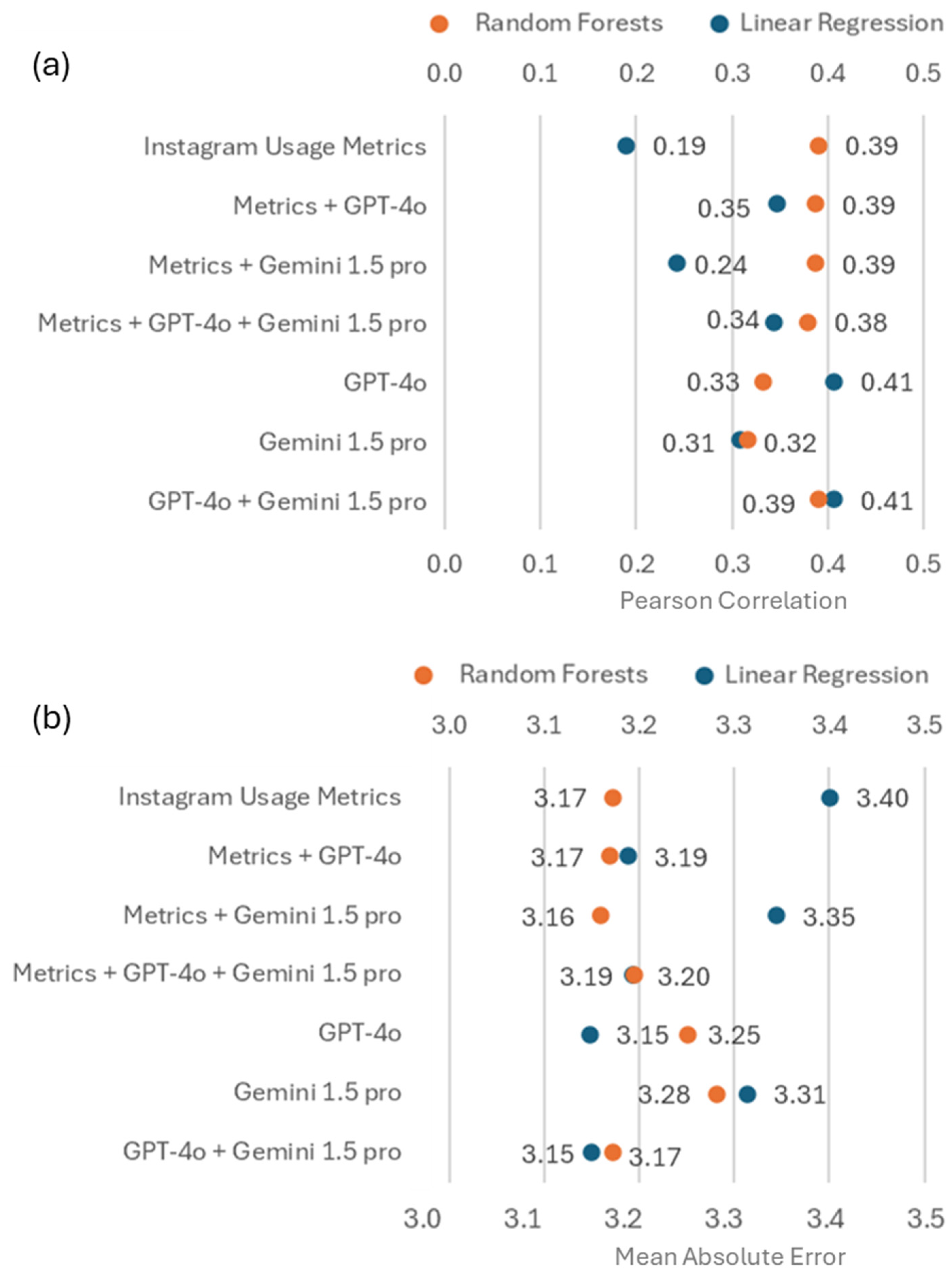 Electronics 14 02548 g003