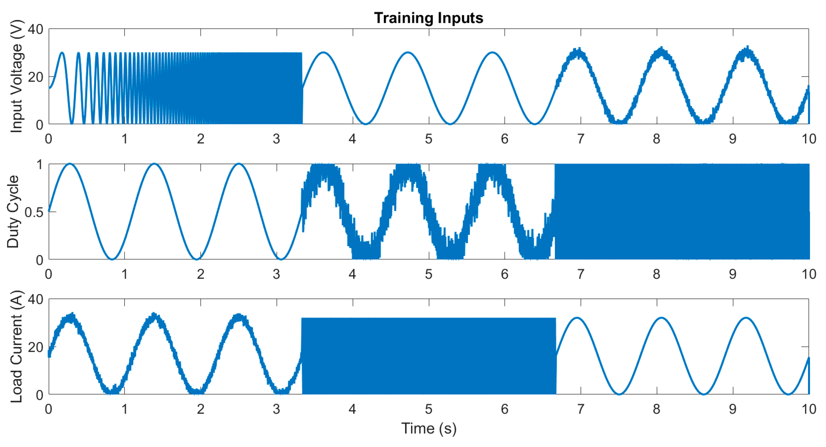 Electronics 14 02549 g005