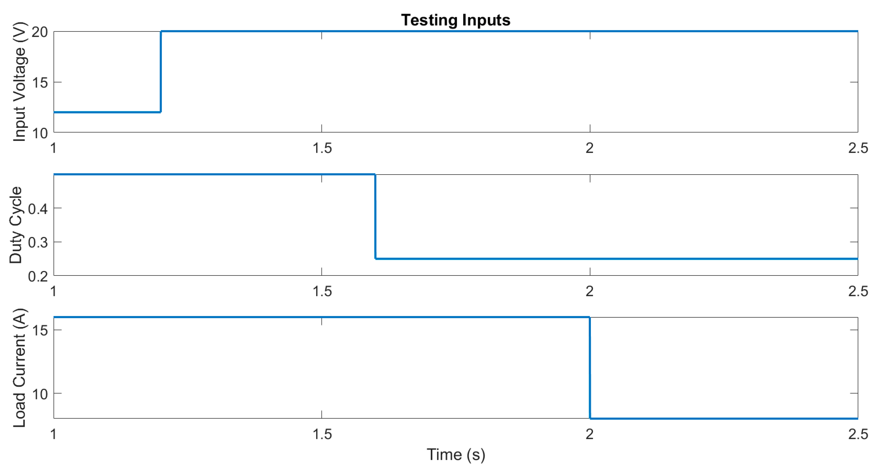 Electronics 14 02549 g008