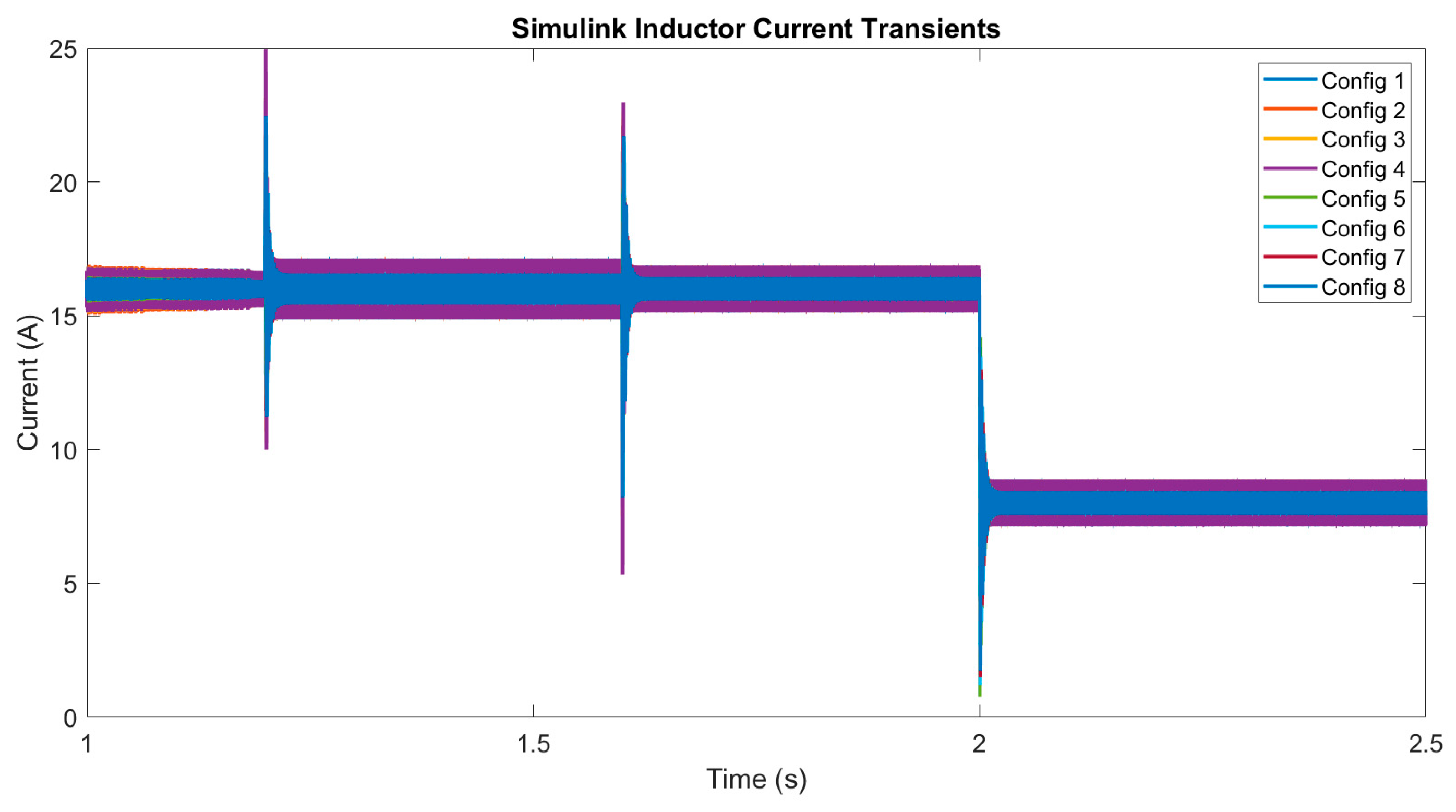 Electronics 14 02549 g009
