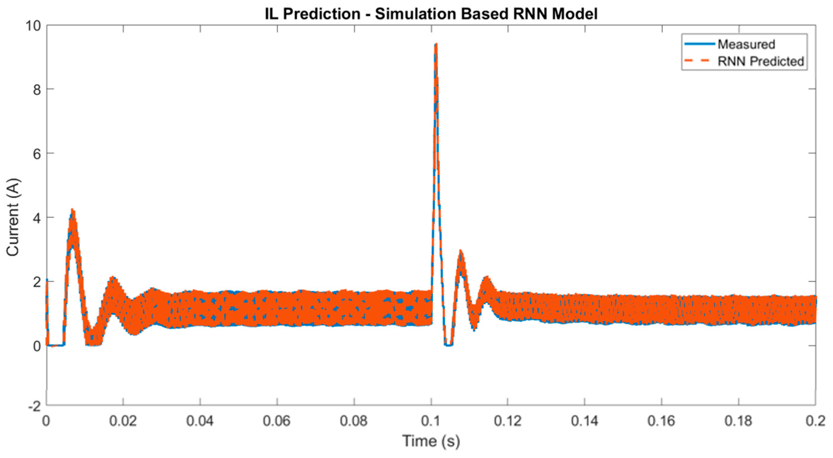 Electronics 14 02549 g028