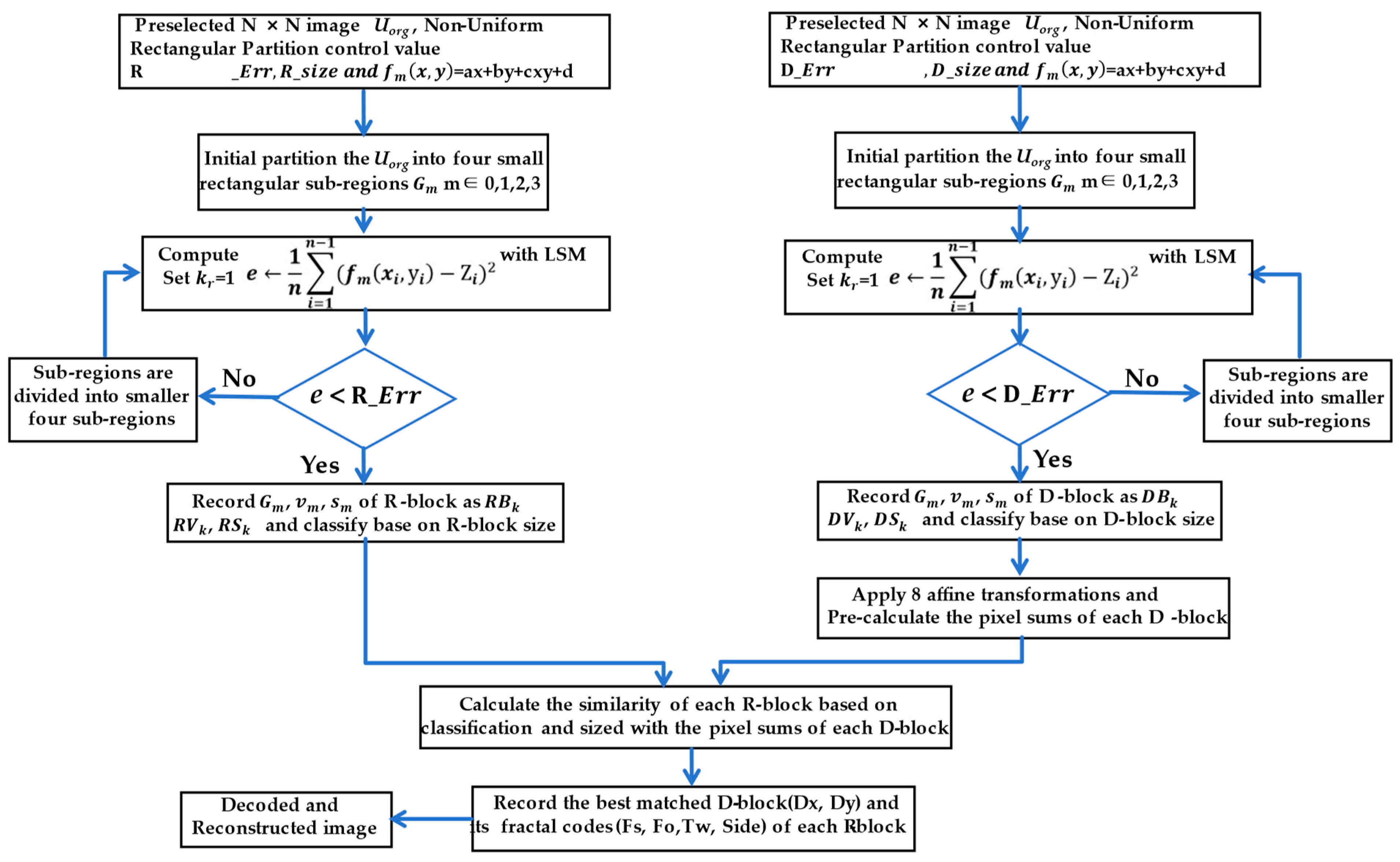 Electronics 14 02550 g009