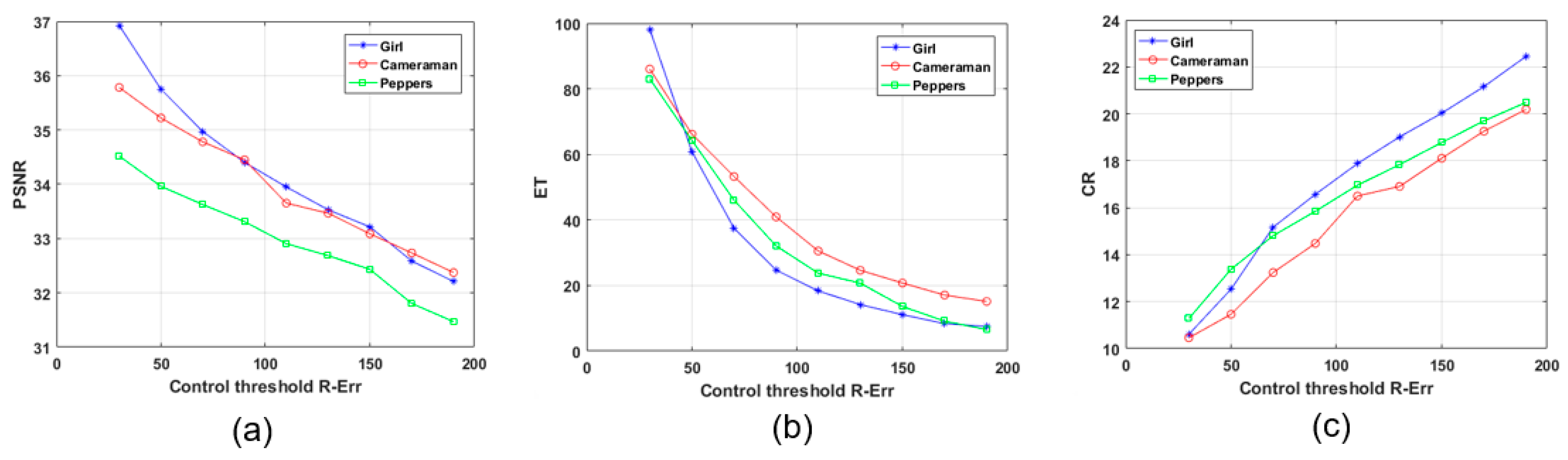 Electronics 14 02550 g010