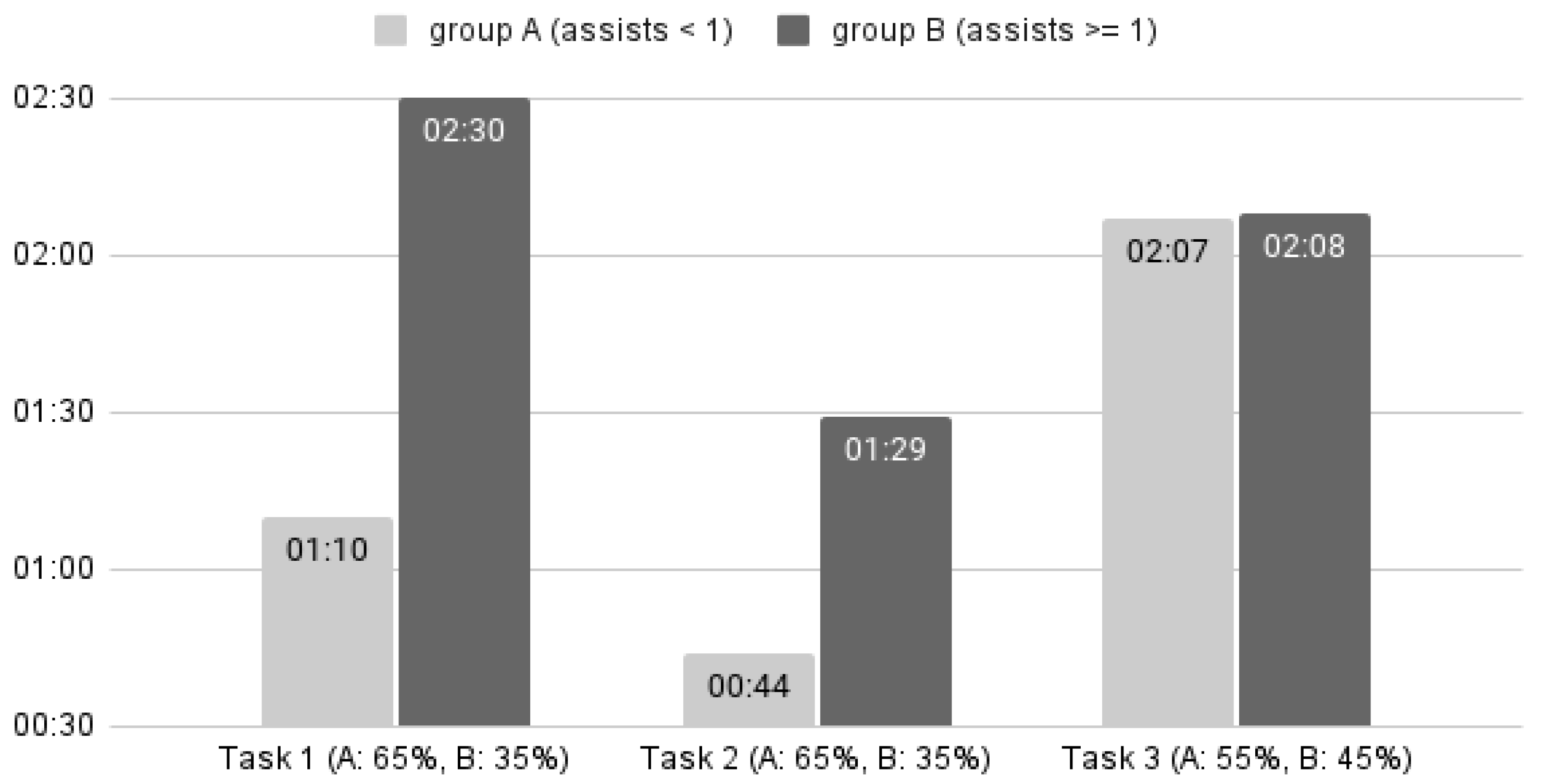 Electronics 14 02552 g006