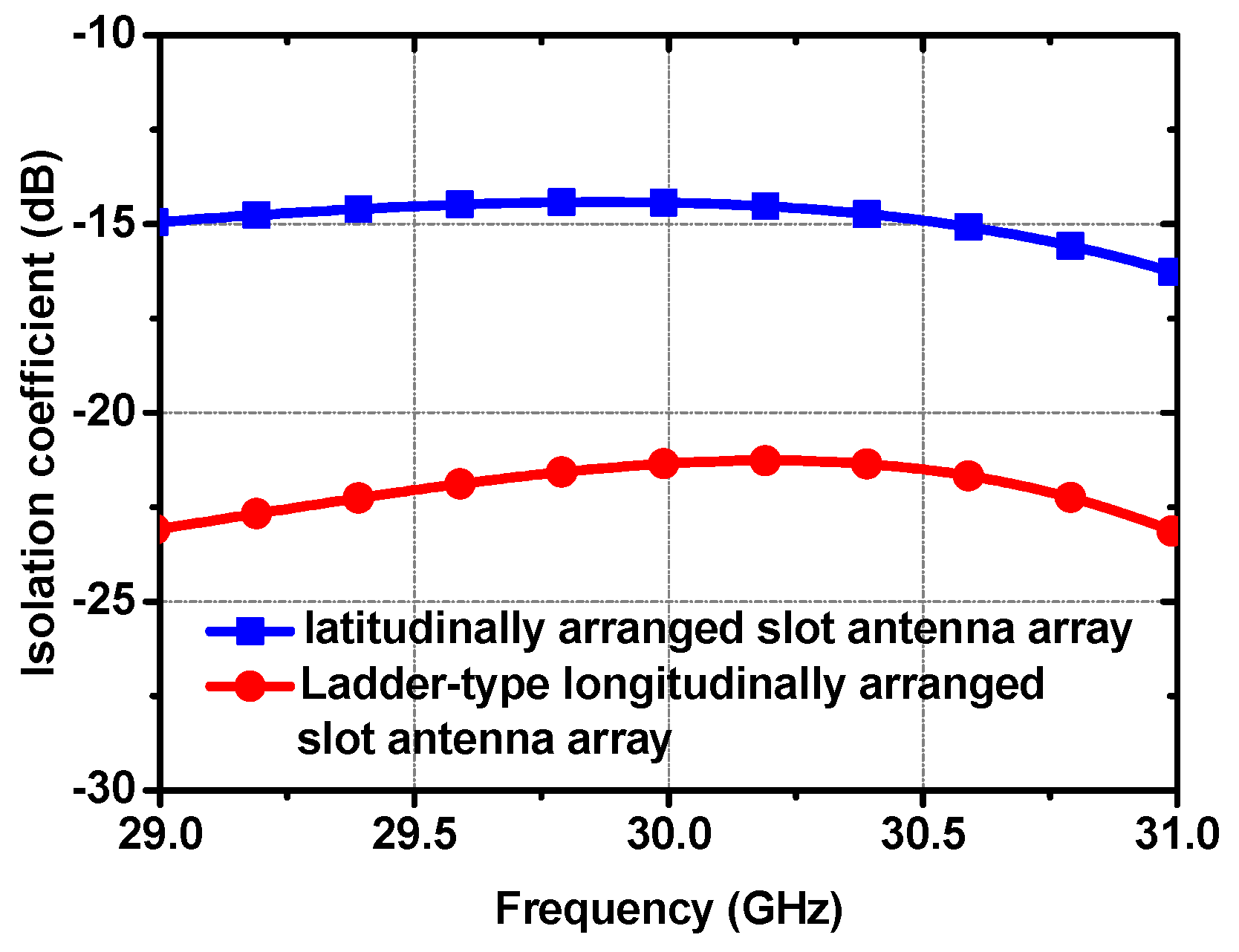 Electronics 14 02553 g007