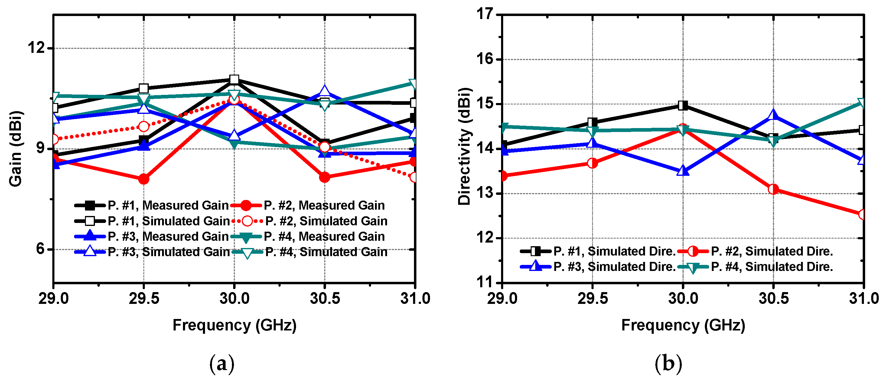Electronics 14 02553 g016