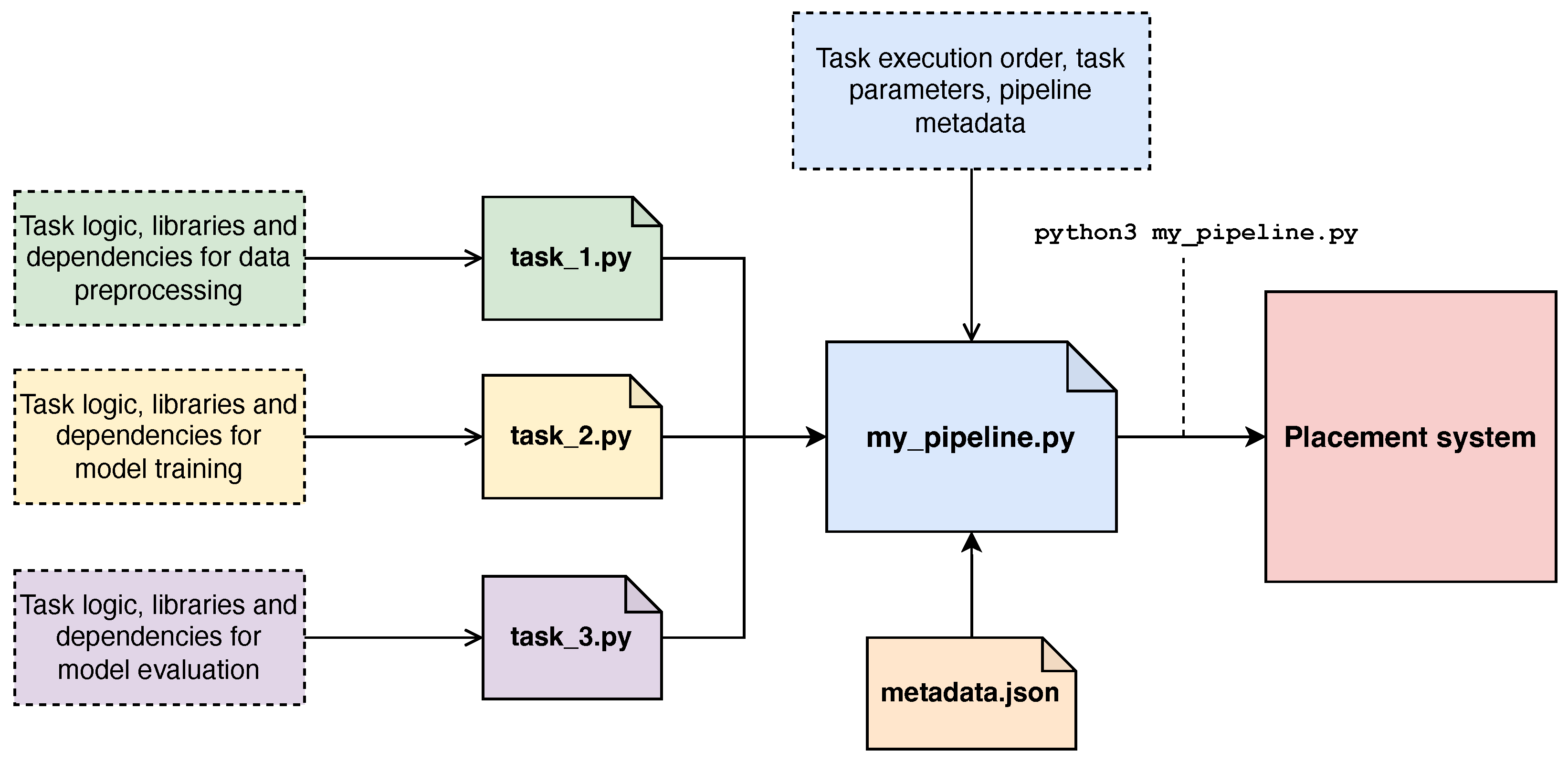 Electronics 14 02555 g005