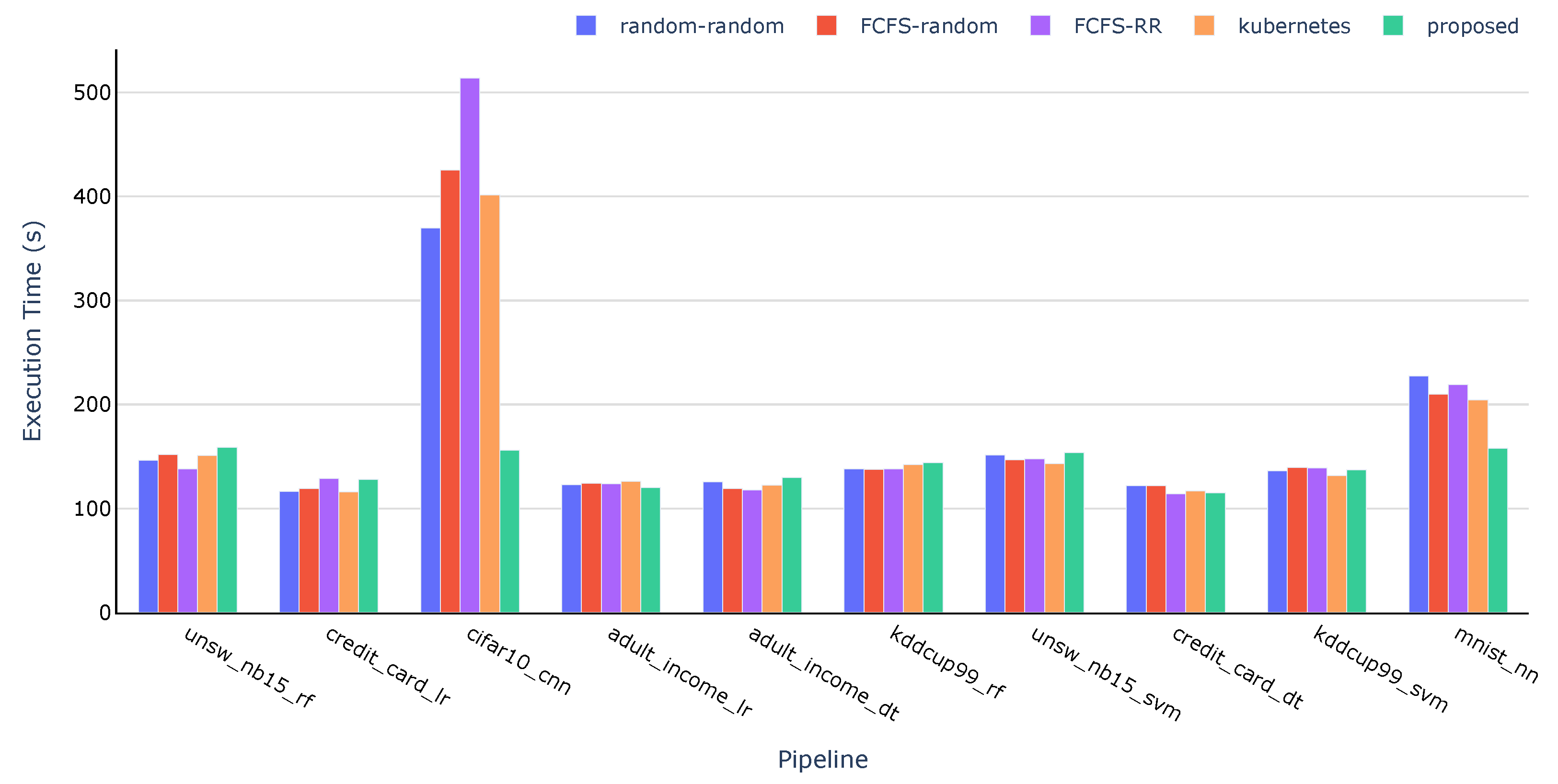 Electronics 14 02555 g008