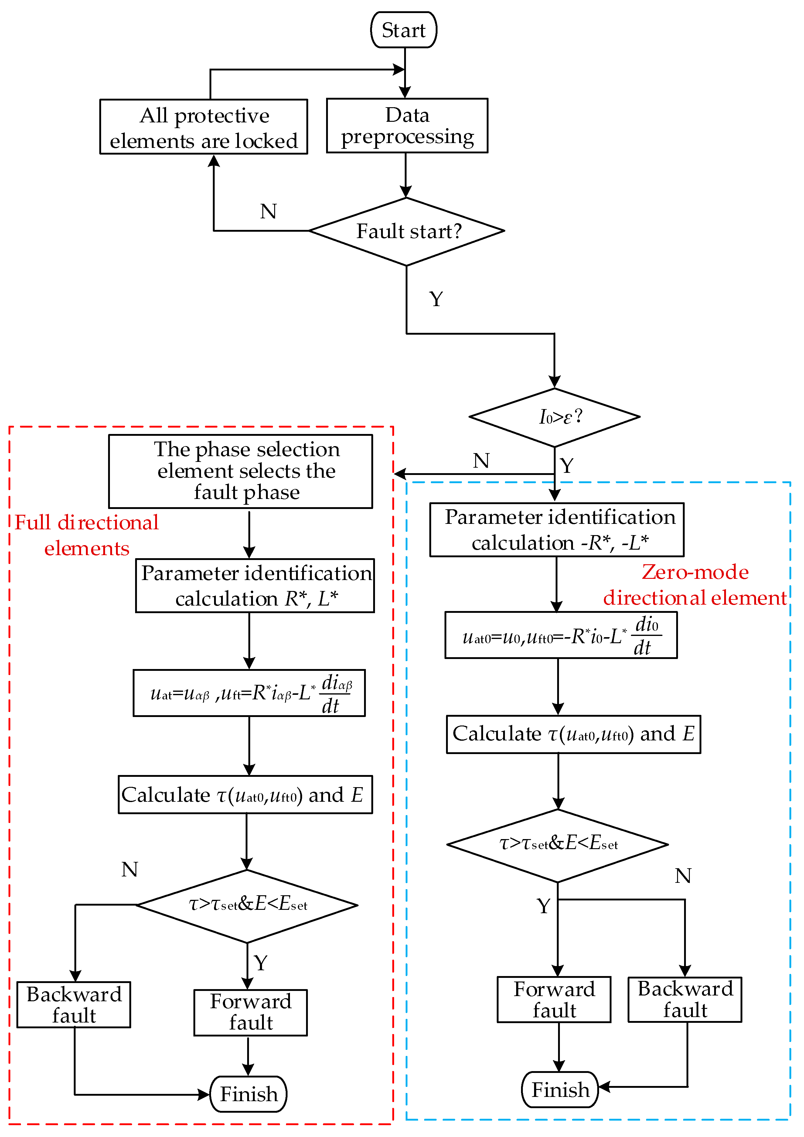 Electronics 14 02556 g019