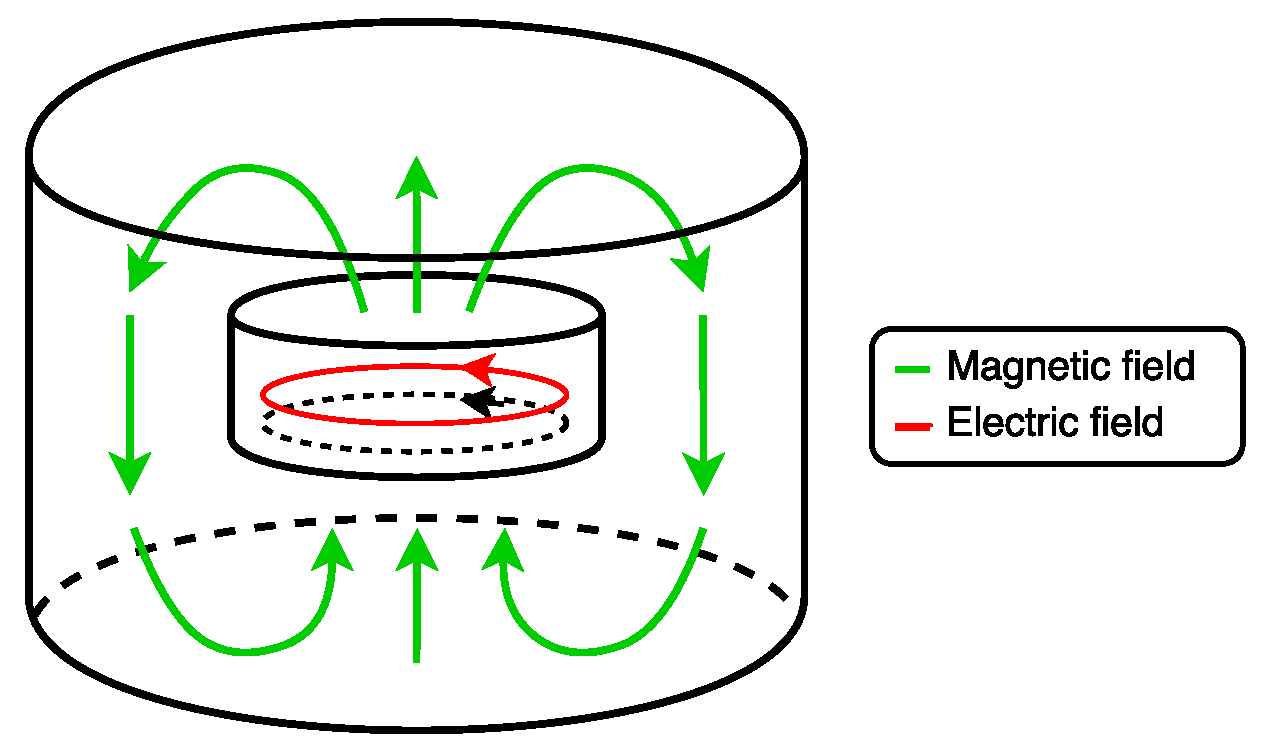 Electronics 14 02557 g009