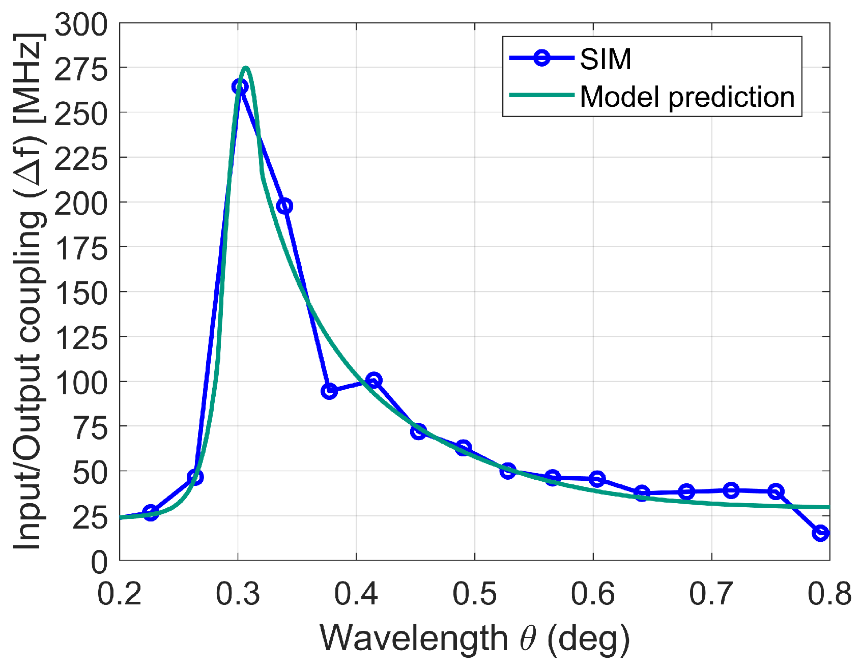 Electronics 14 02557 g016
