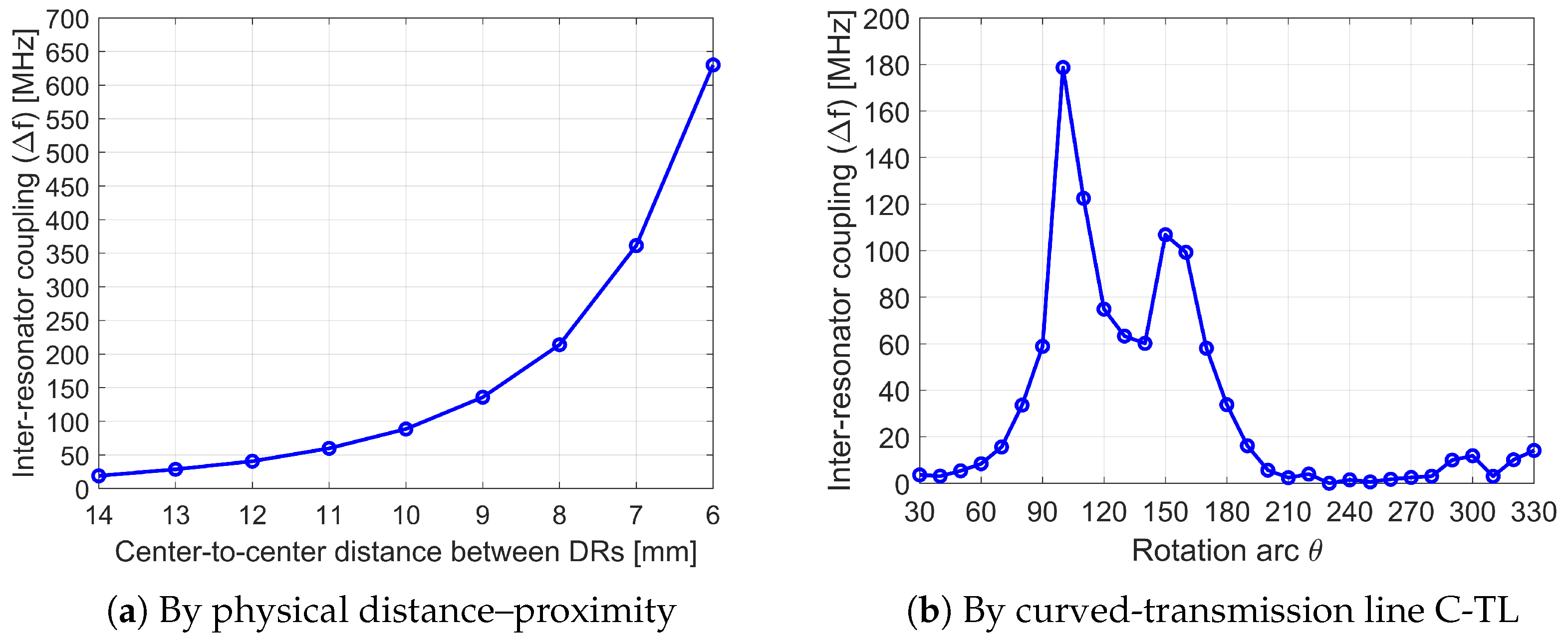 Electronics 14 02557 g018