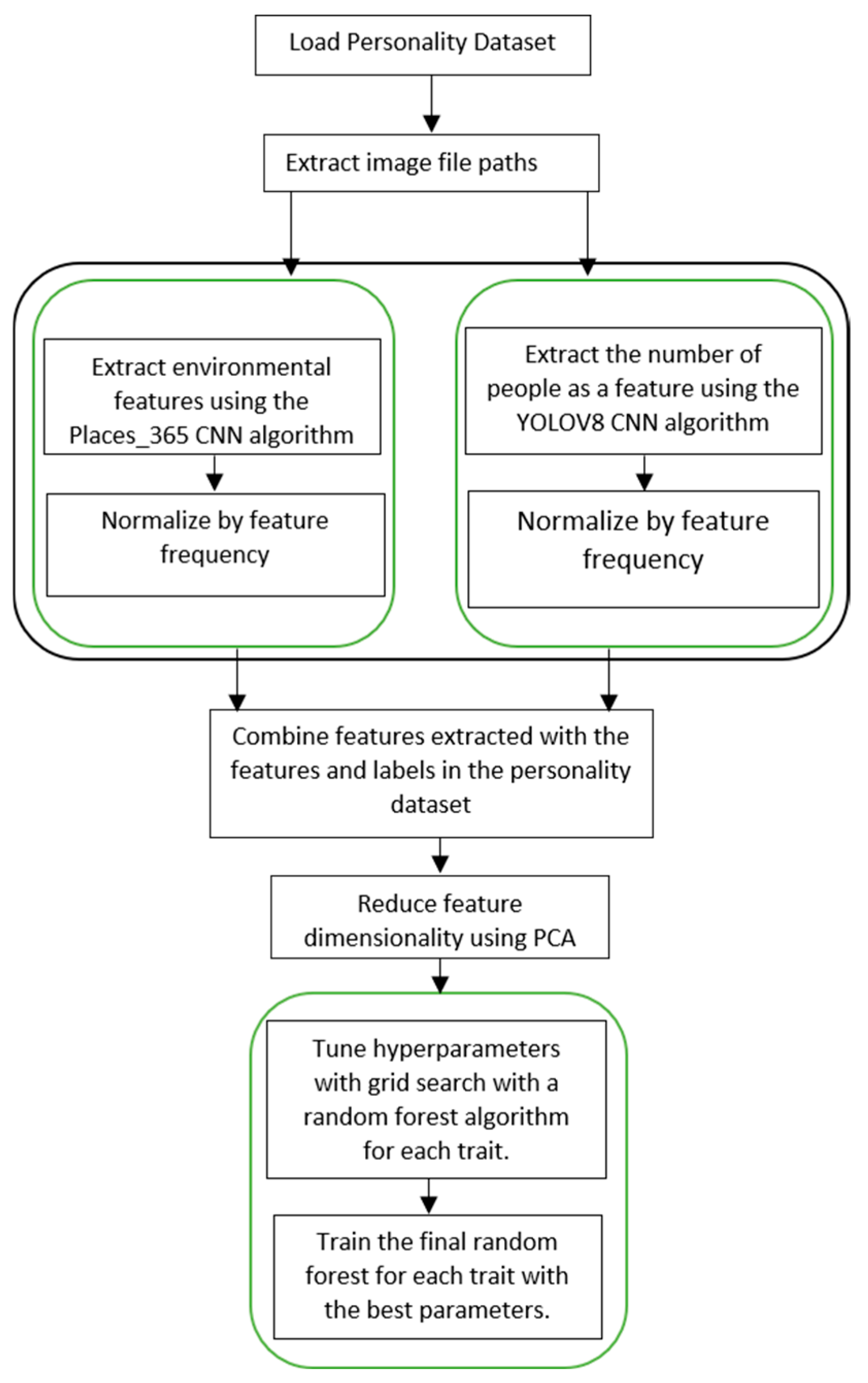 Electronics 14 02558 g002