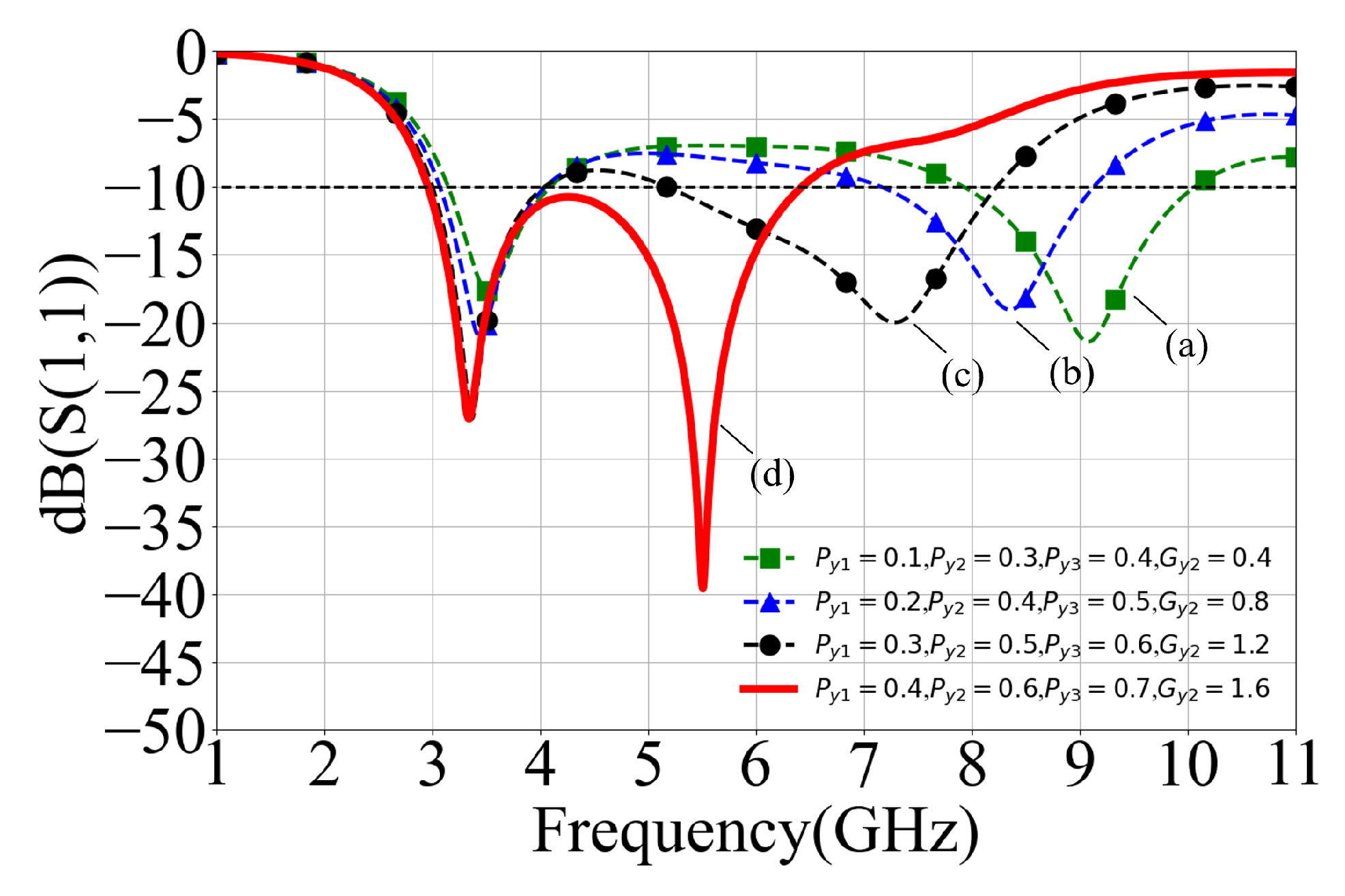 Electronics 14 02560 g007