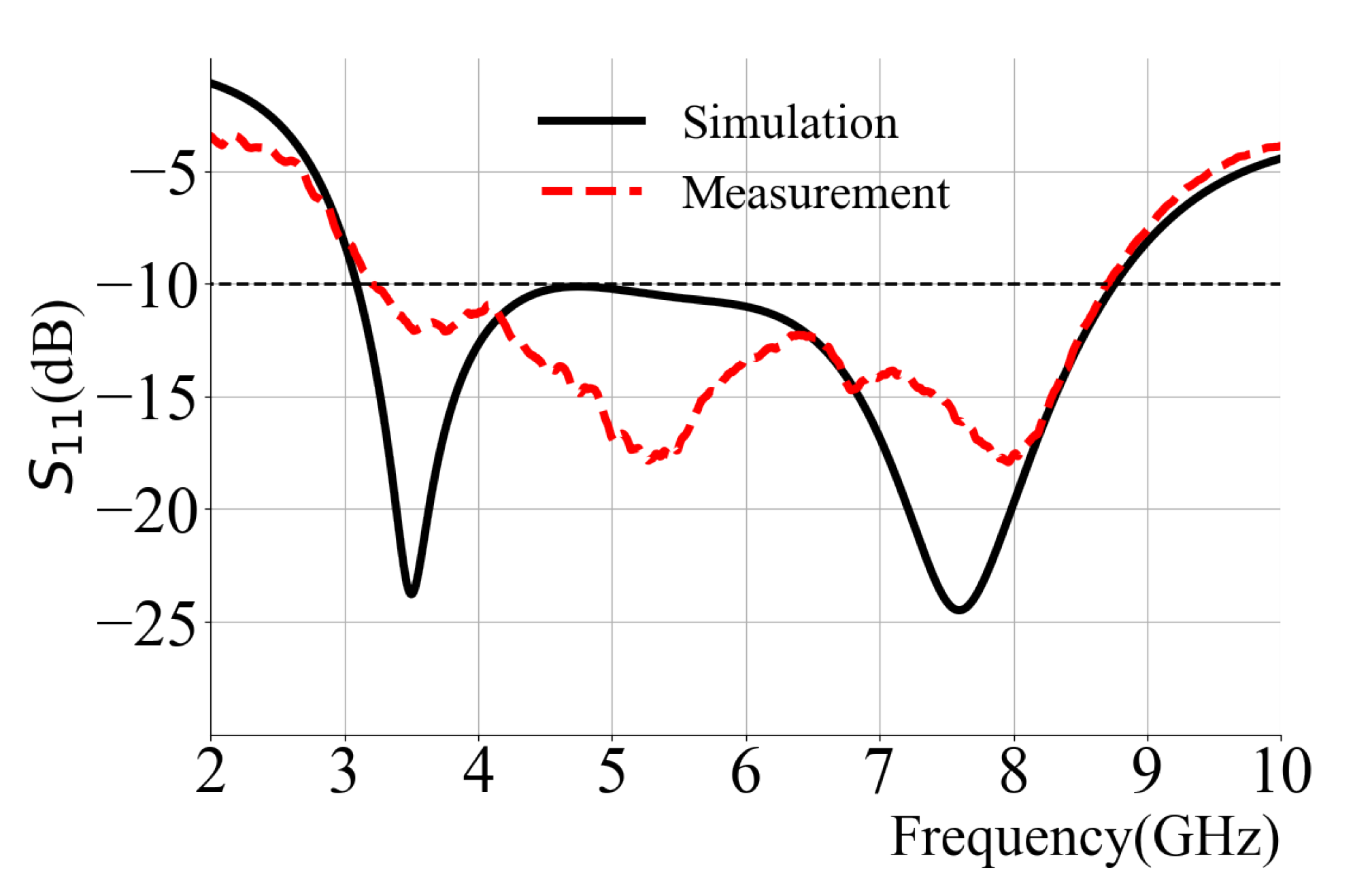 Electronics 14 02560 g016