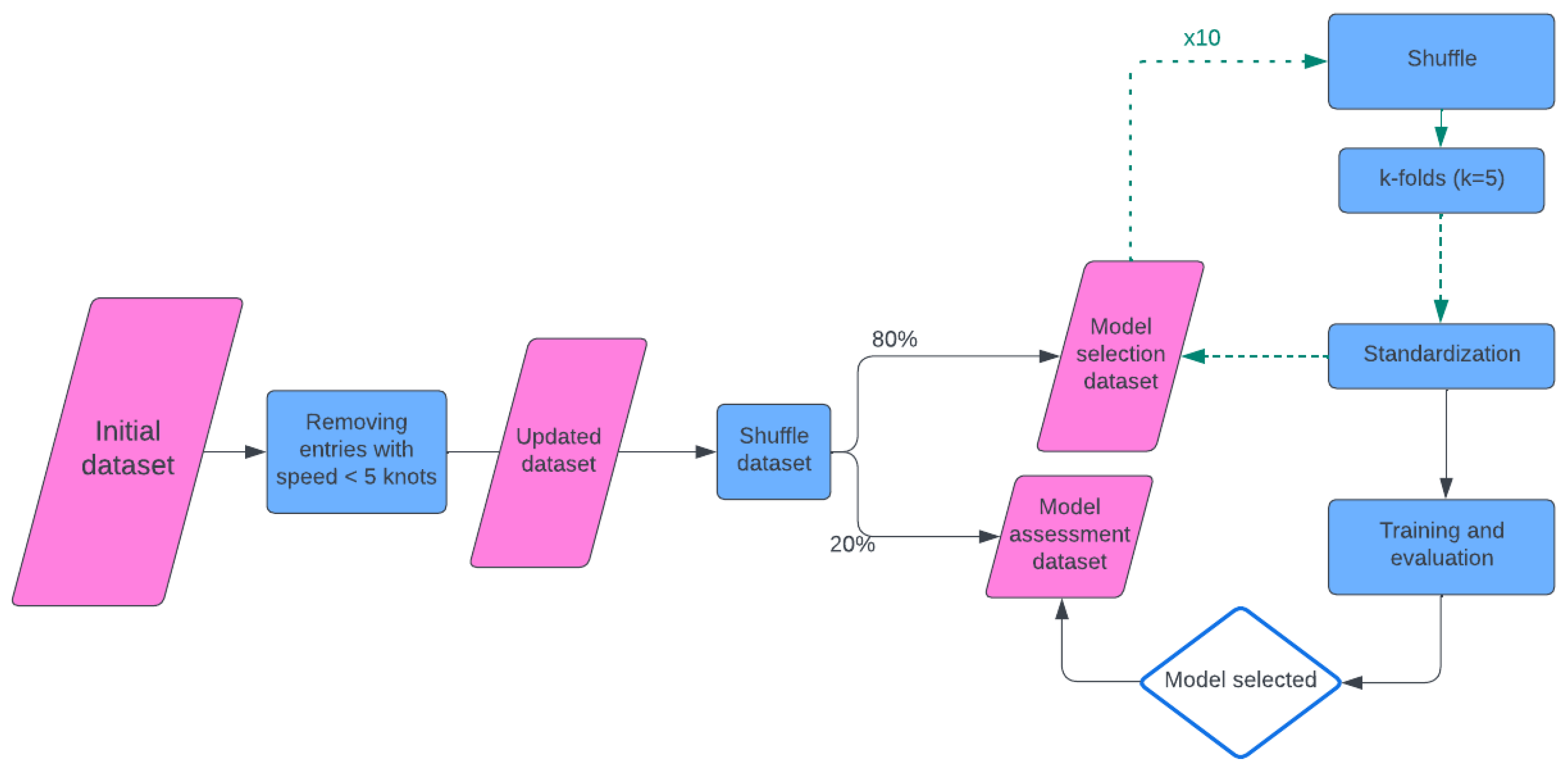 Electronics 14 02561 g002
