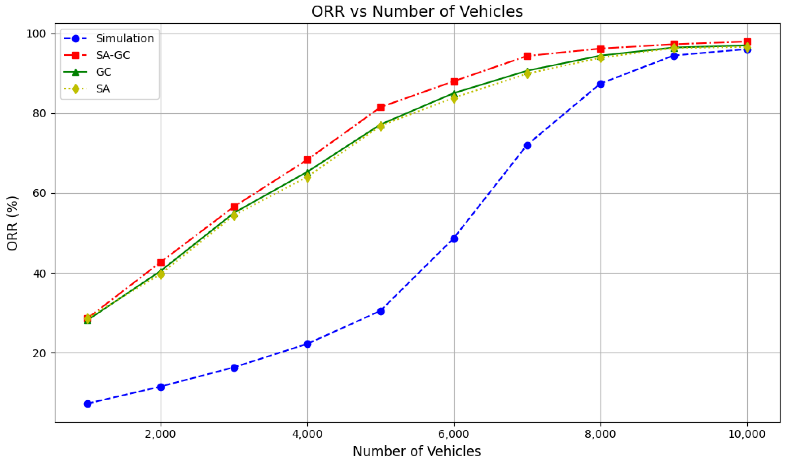 Electronics 14 02562 g008