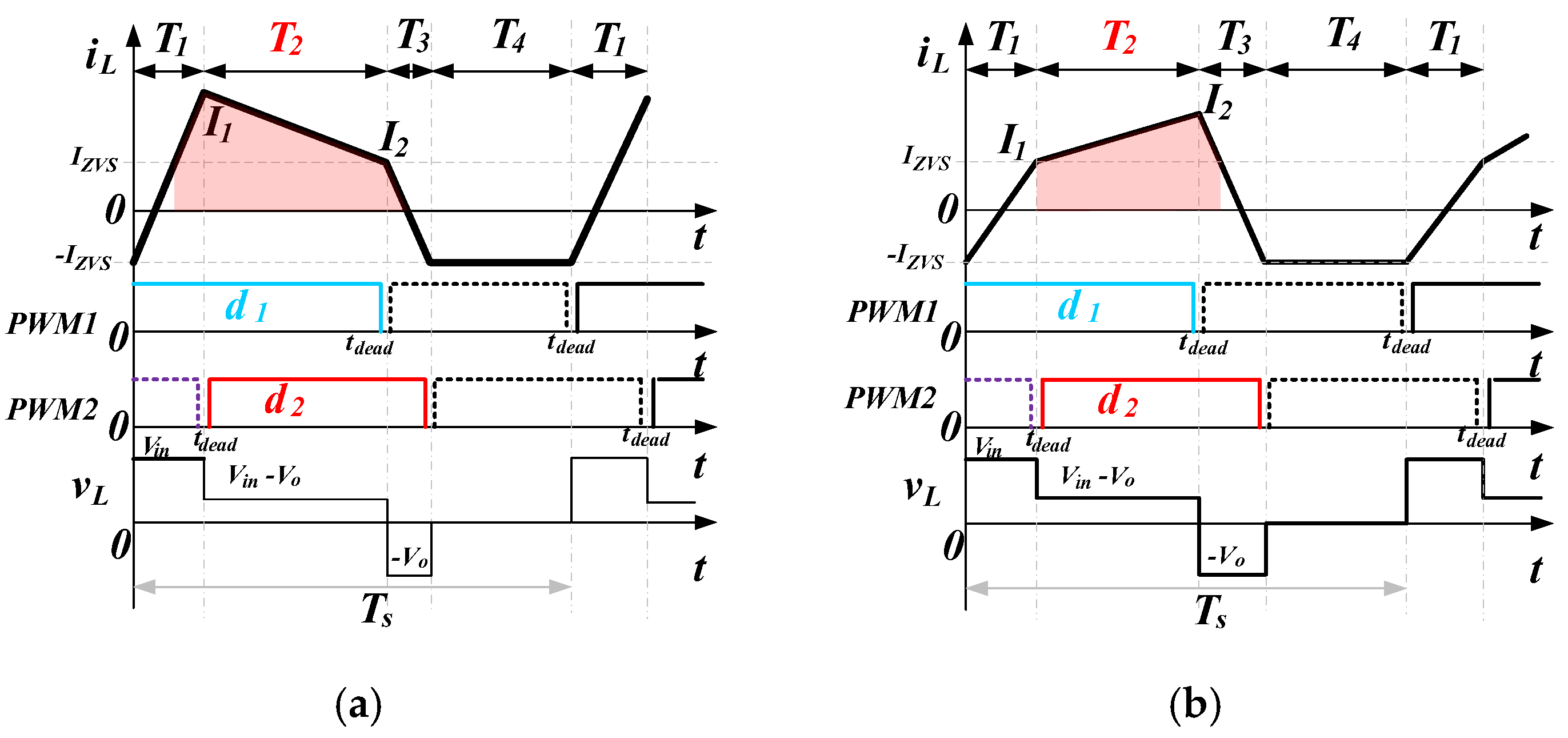 Electronics 14 02564 g003