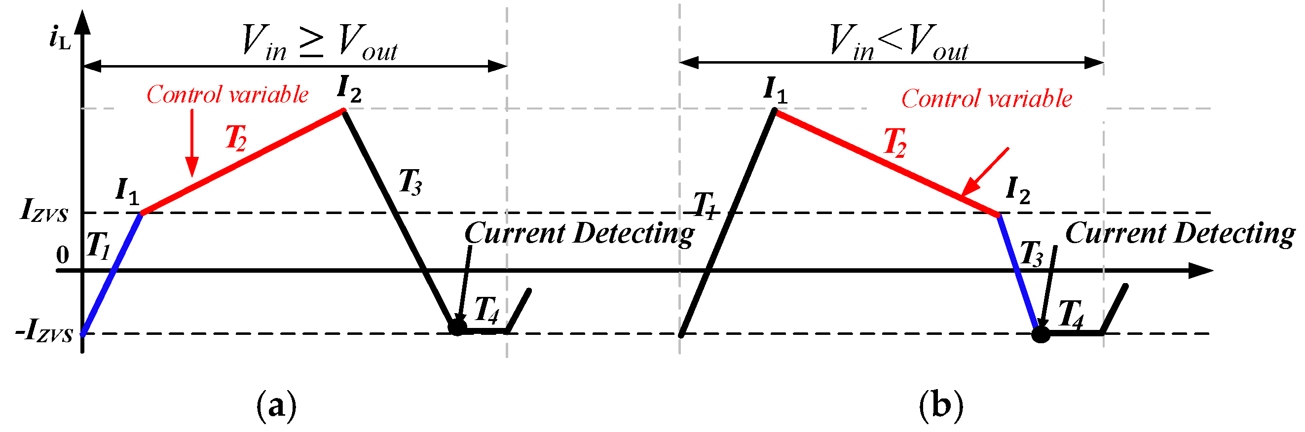 Electronics 14 02564 g005