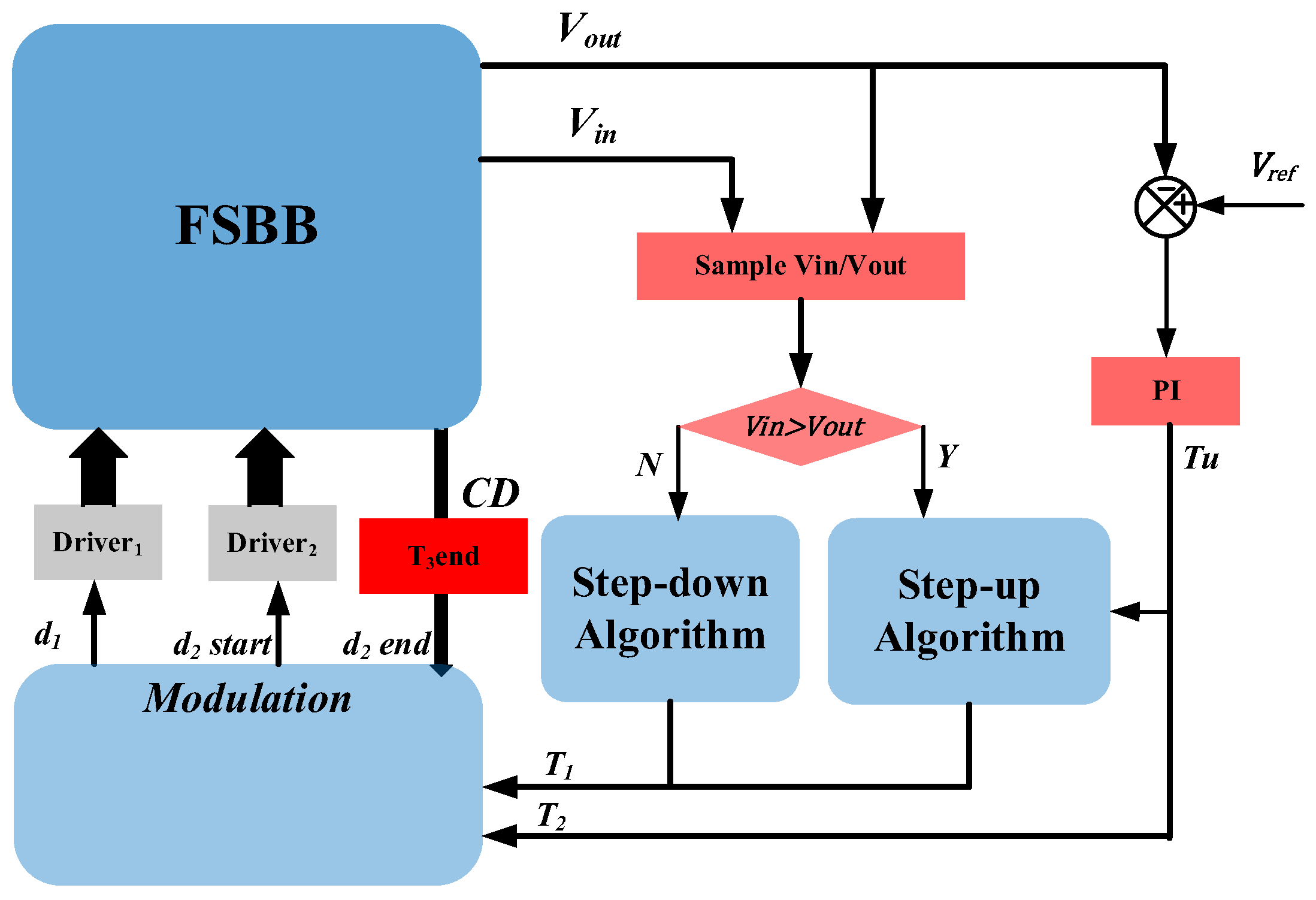 Electronics 14 02564 g006