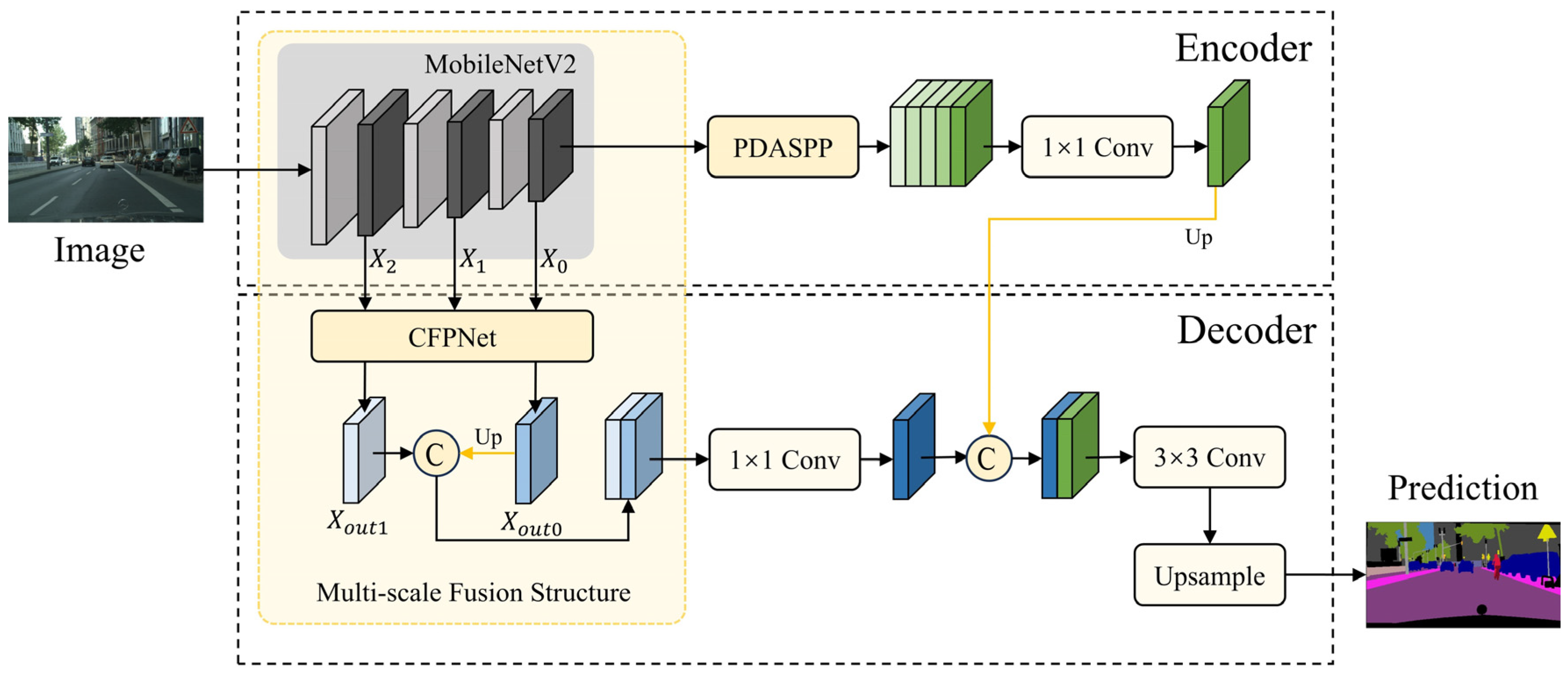 Electronics 14 02565 g001