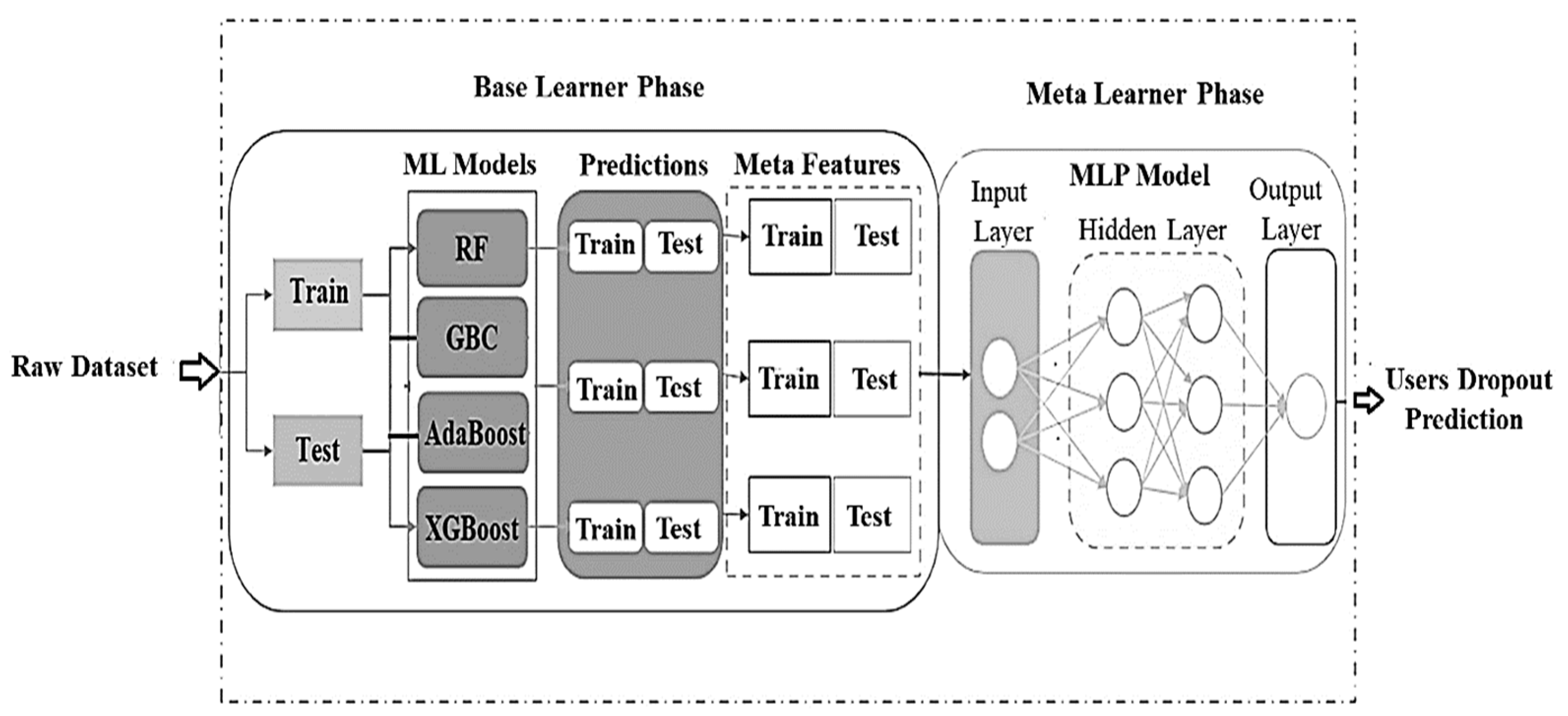 Electronics 14 02568 g001