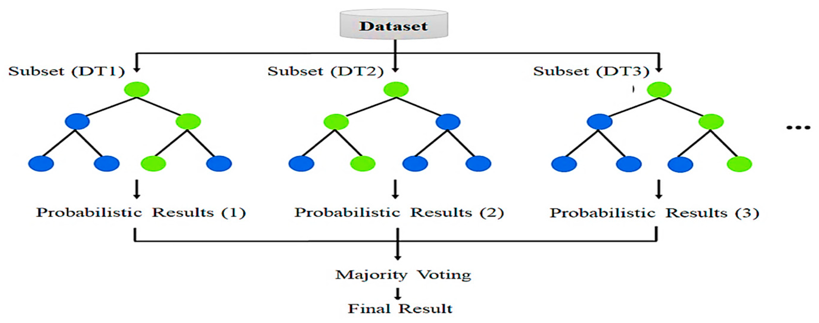 Electronics 14 02568 g002