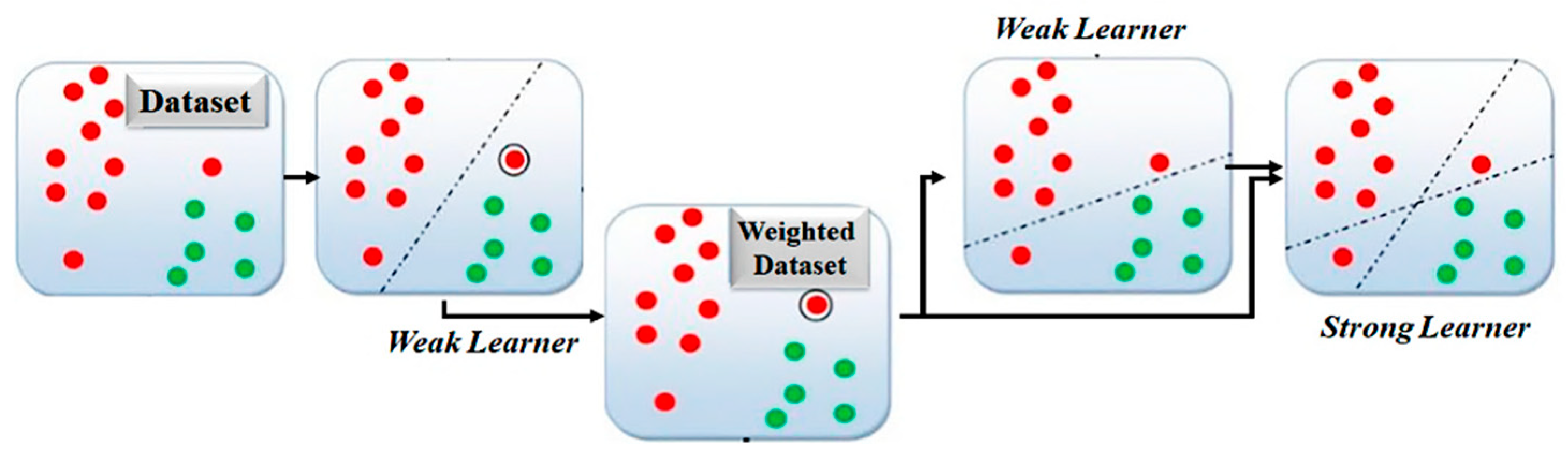 Electronics 14 02568 g003