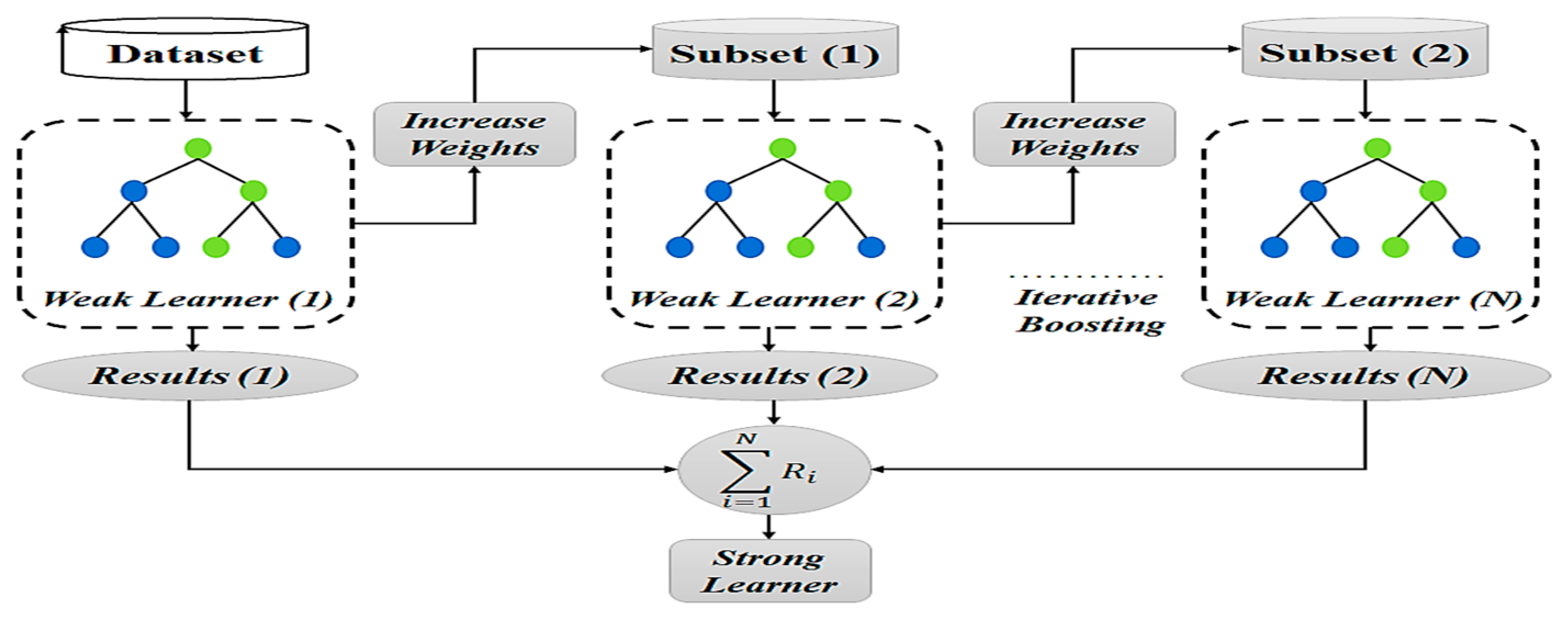 Electronics 14 02568 g004