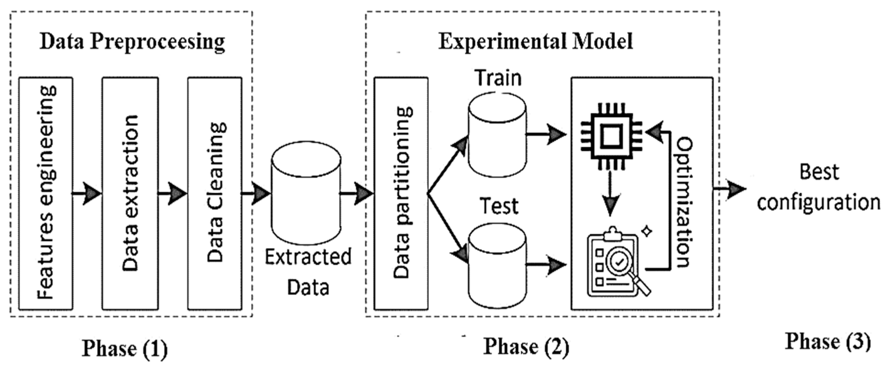 Electronics 14 02568 g005