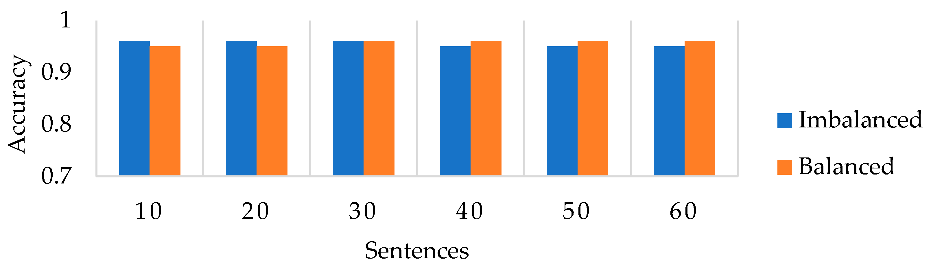Electronics 14 02568 g008
