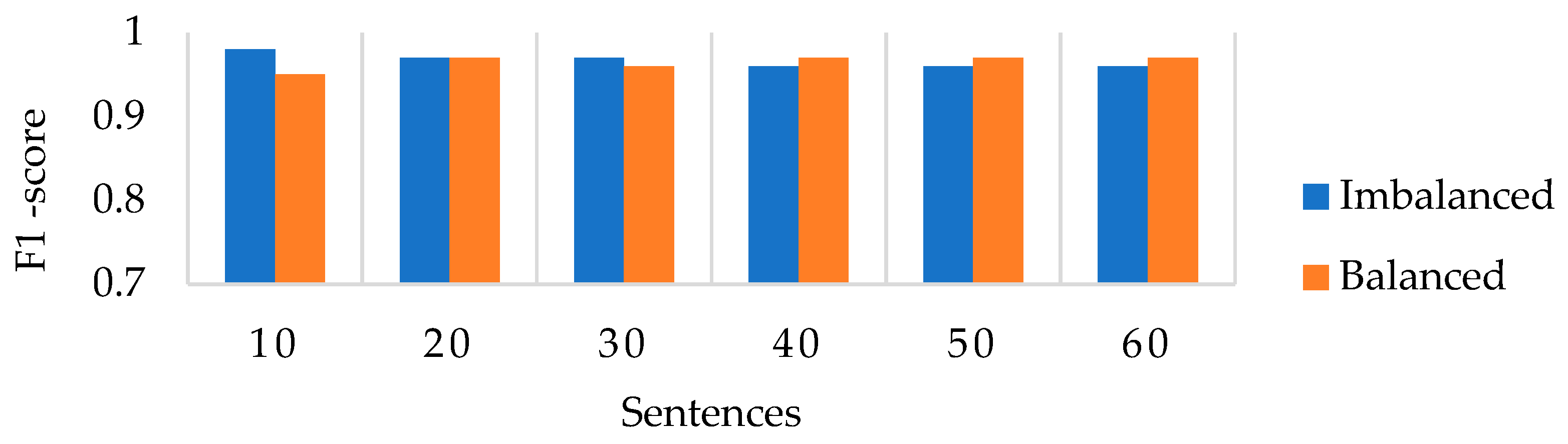 Electronics 14 02568 g009