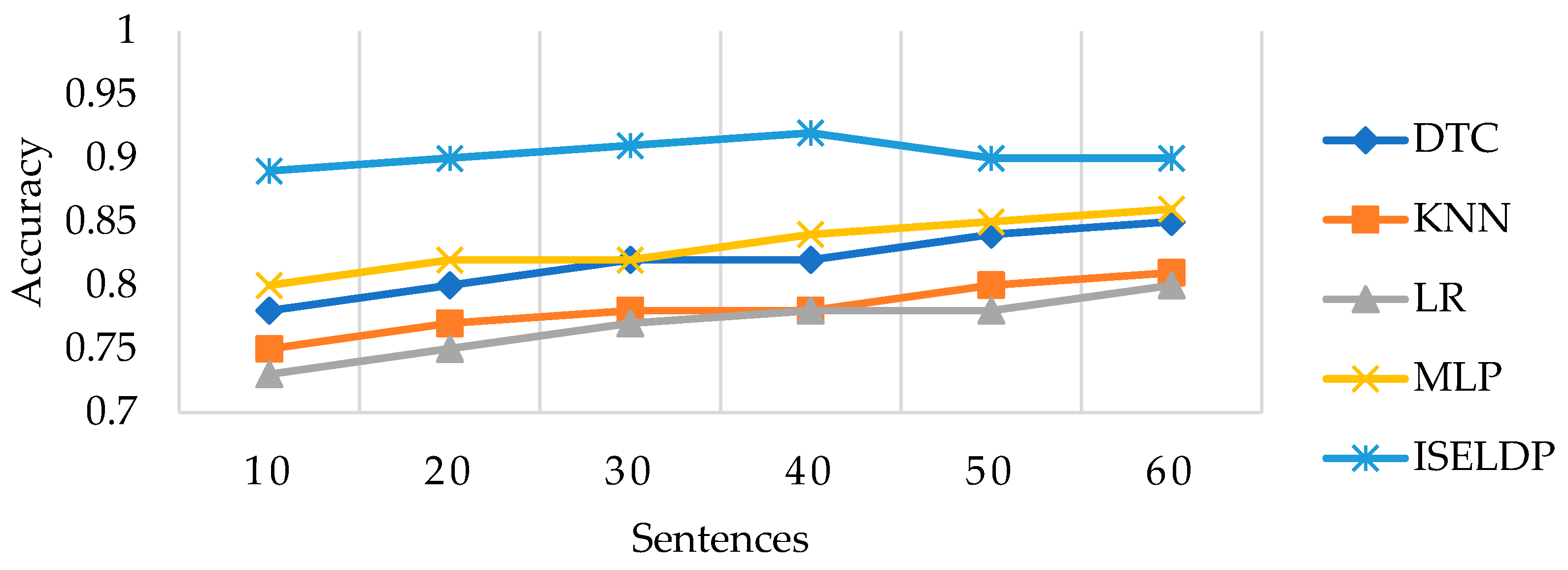 Electronics 14 02568 g010