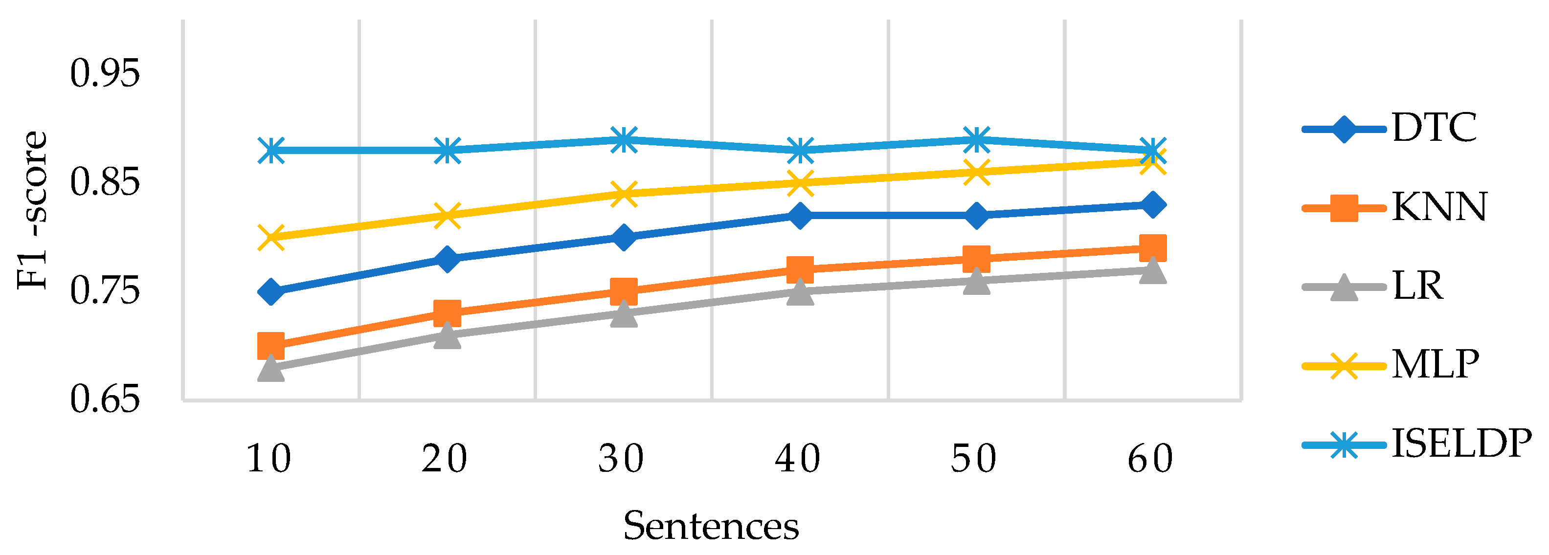 Electronics 14 02568 g011