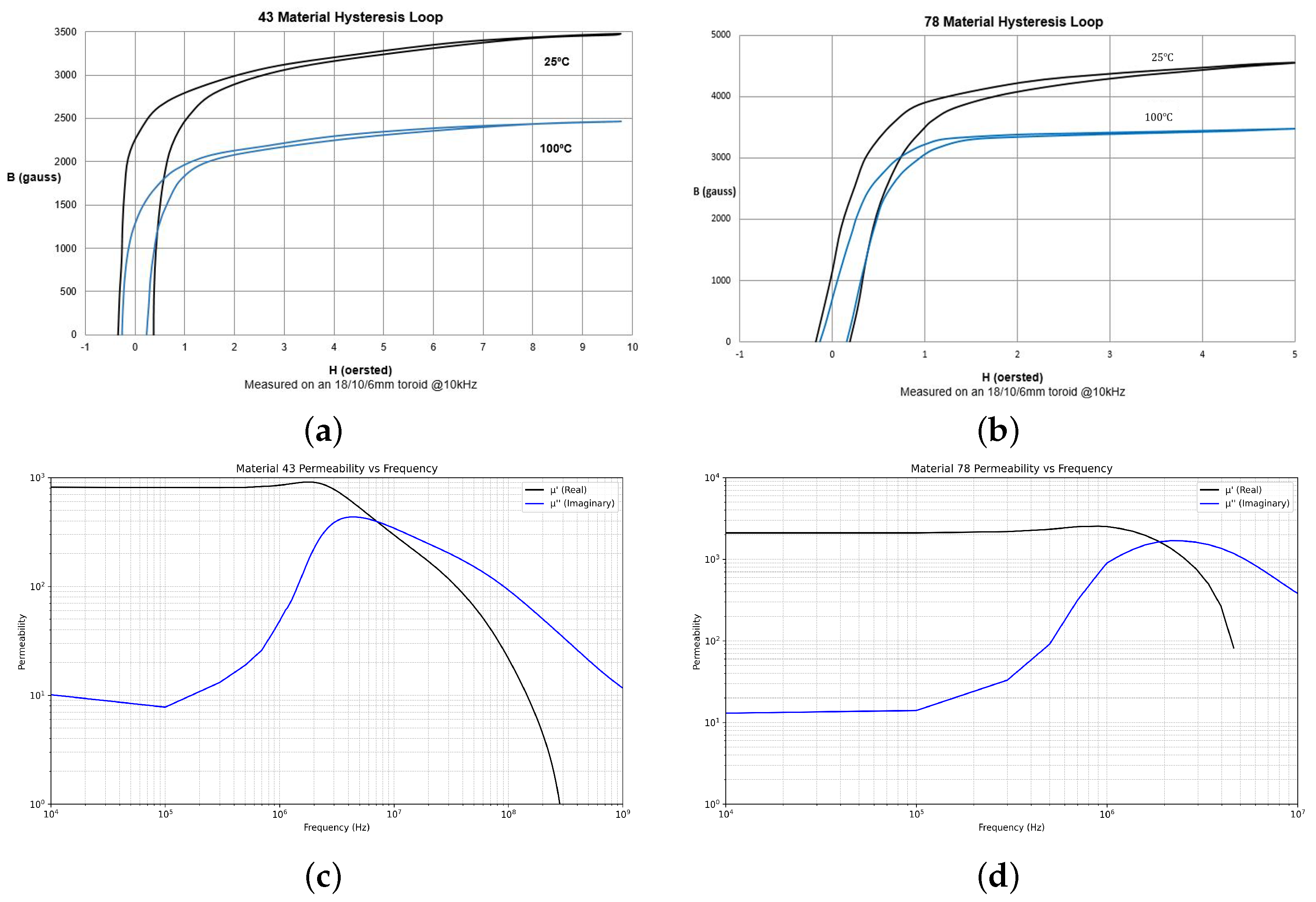 Electronics 14 02570 g004