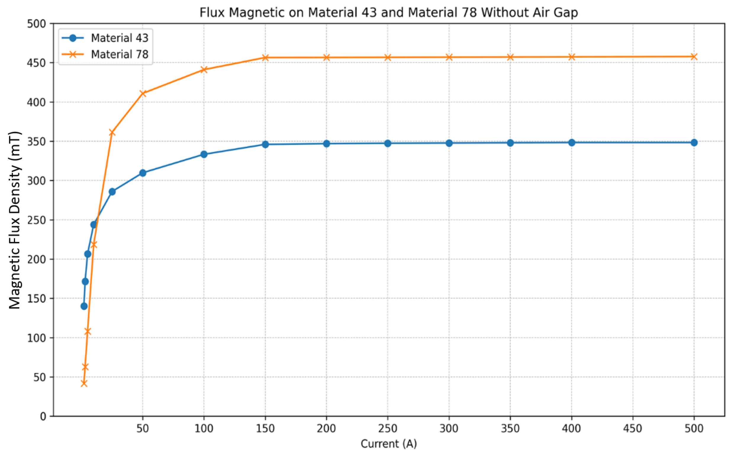 Electronics 14 02570 g007