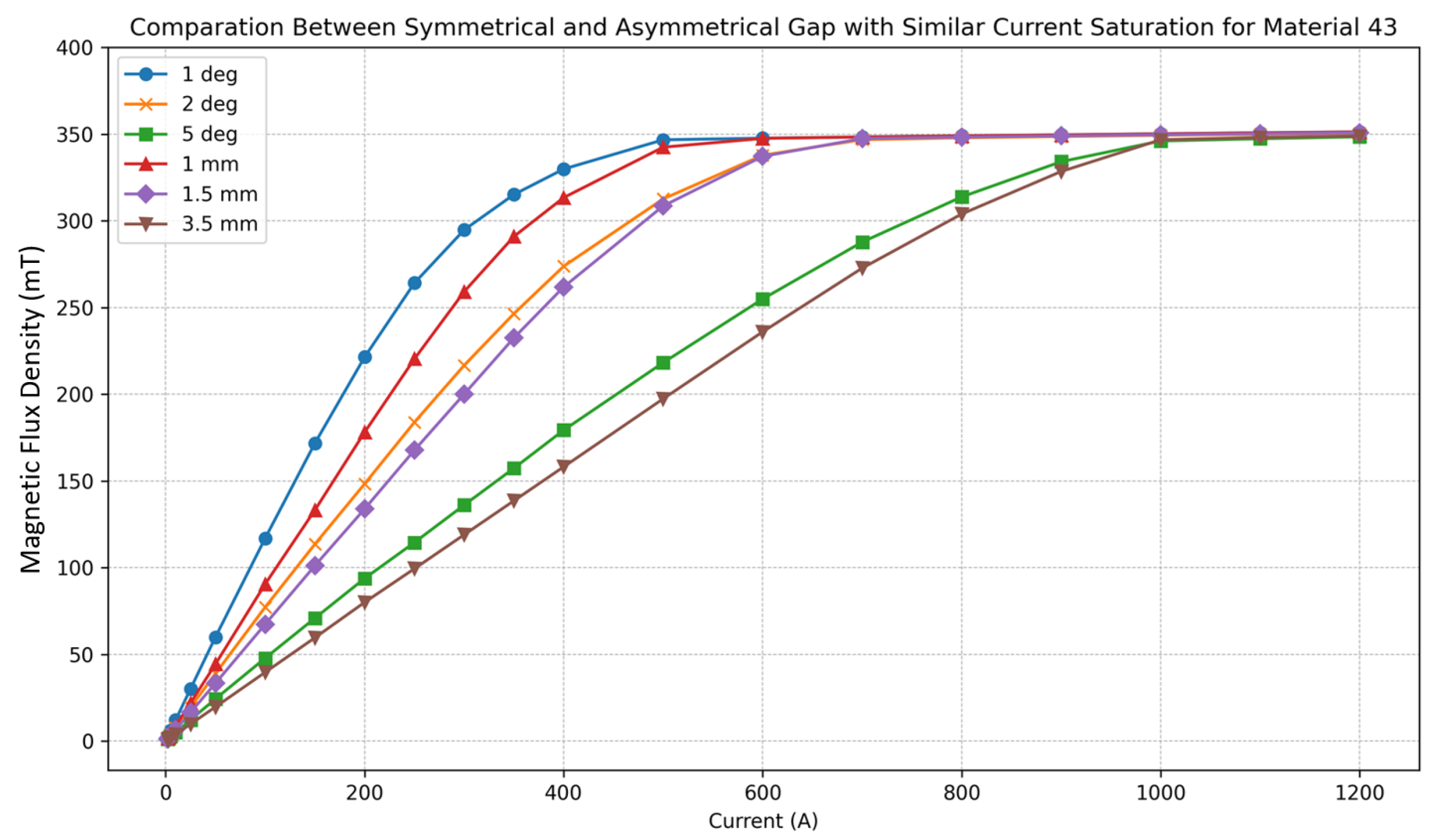 Electronics 14 02570 g008