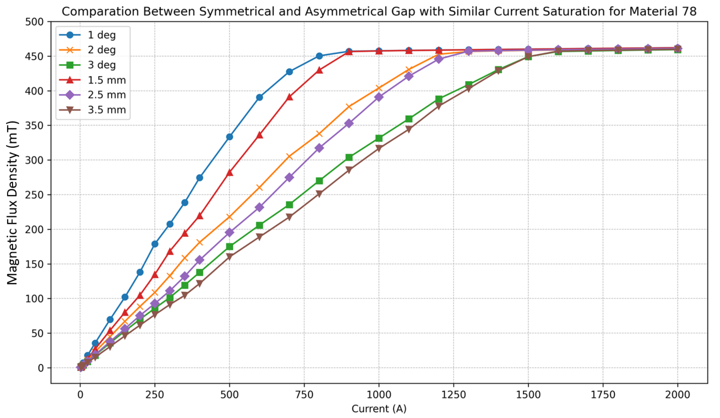 Electronics 14 02570 g010