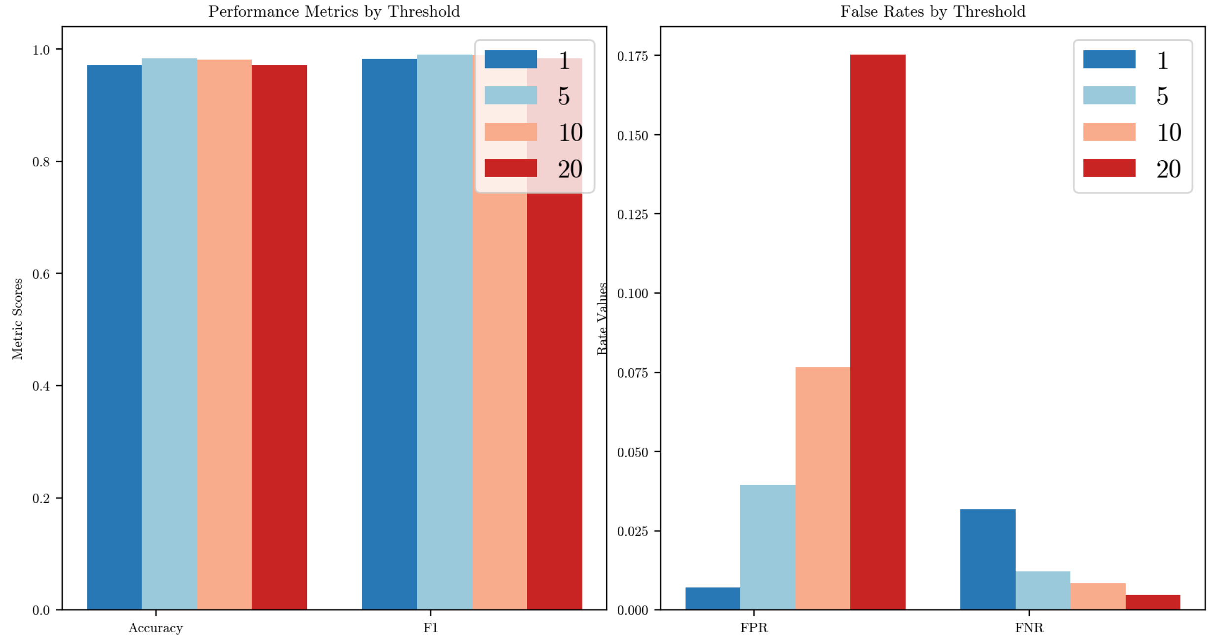 Electronics 14 02572 g008