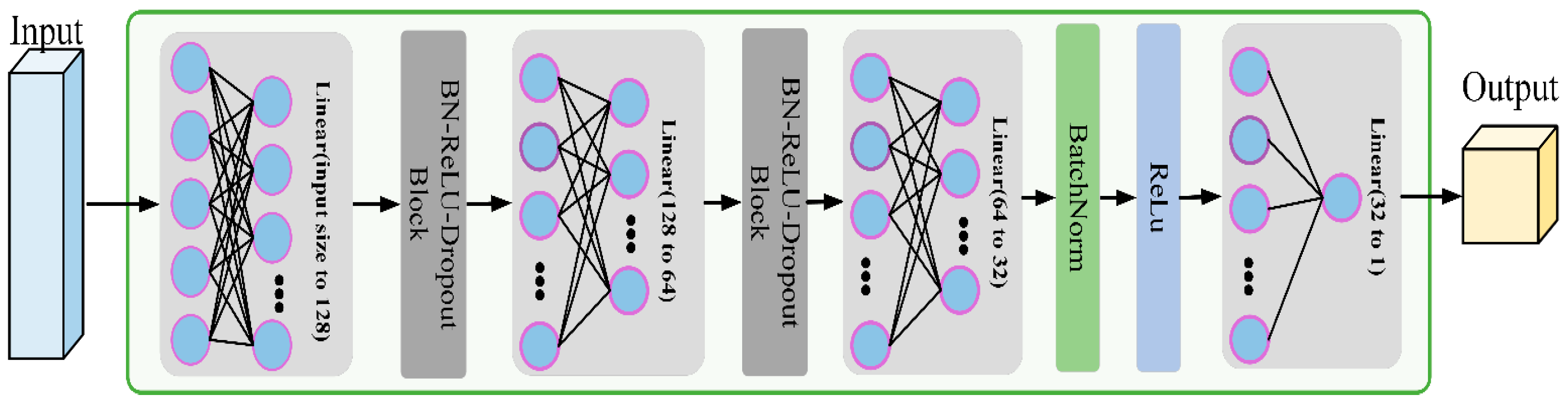 Electronics 14 02573 g003